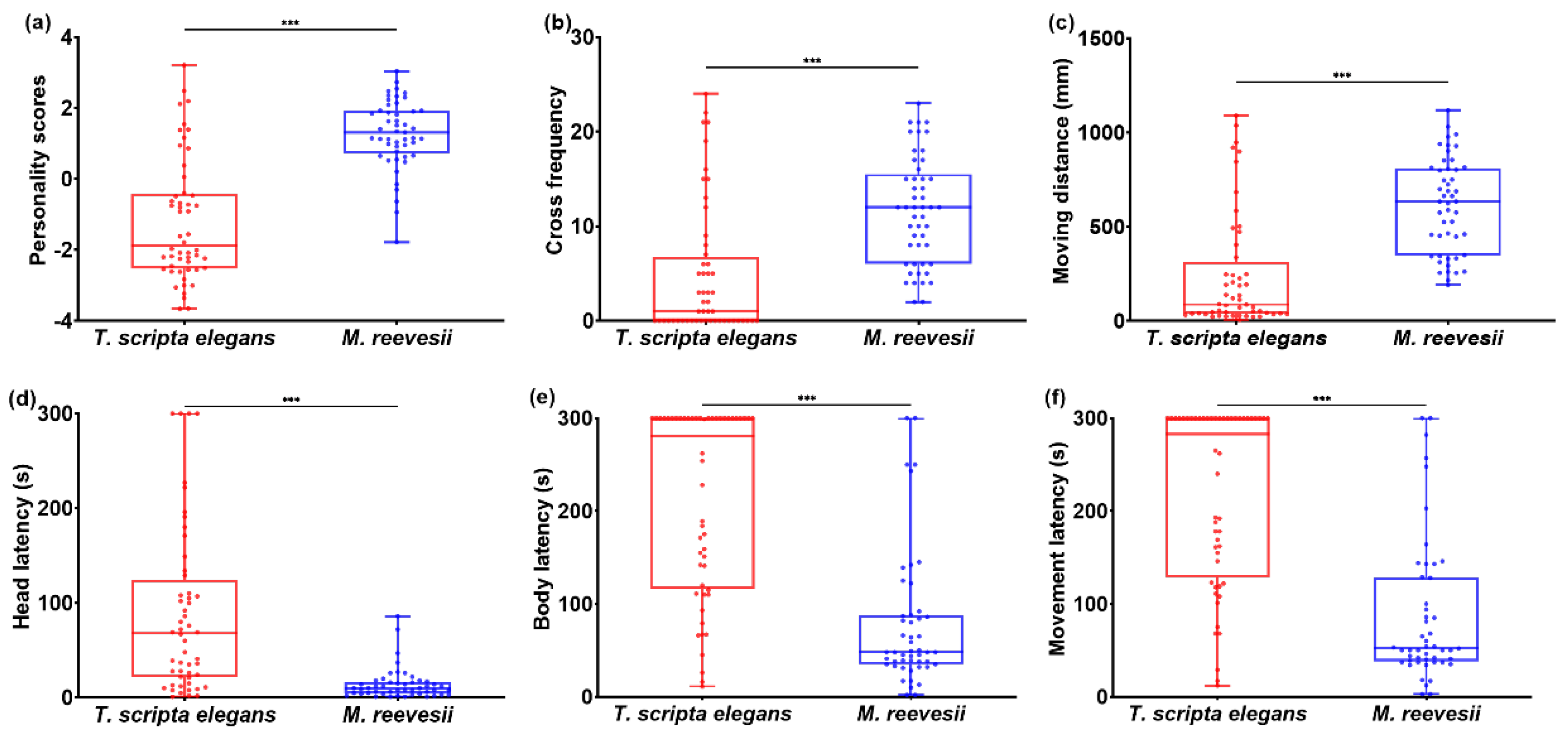 Preprints 109721 g001