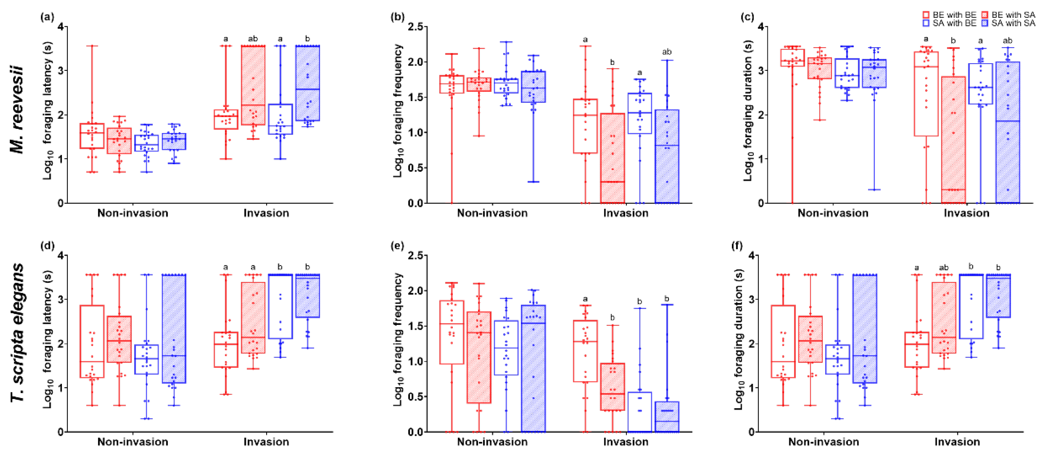 Preprints 109721 g002