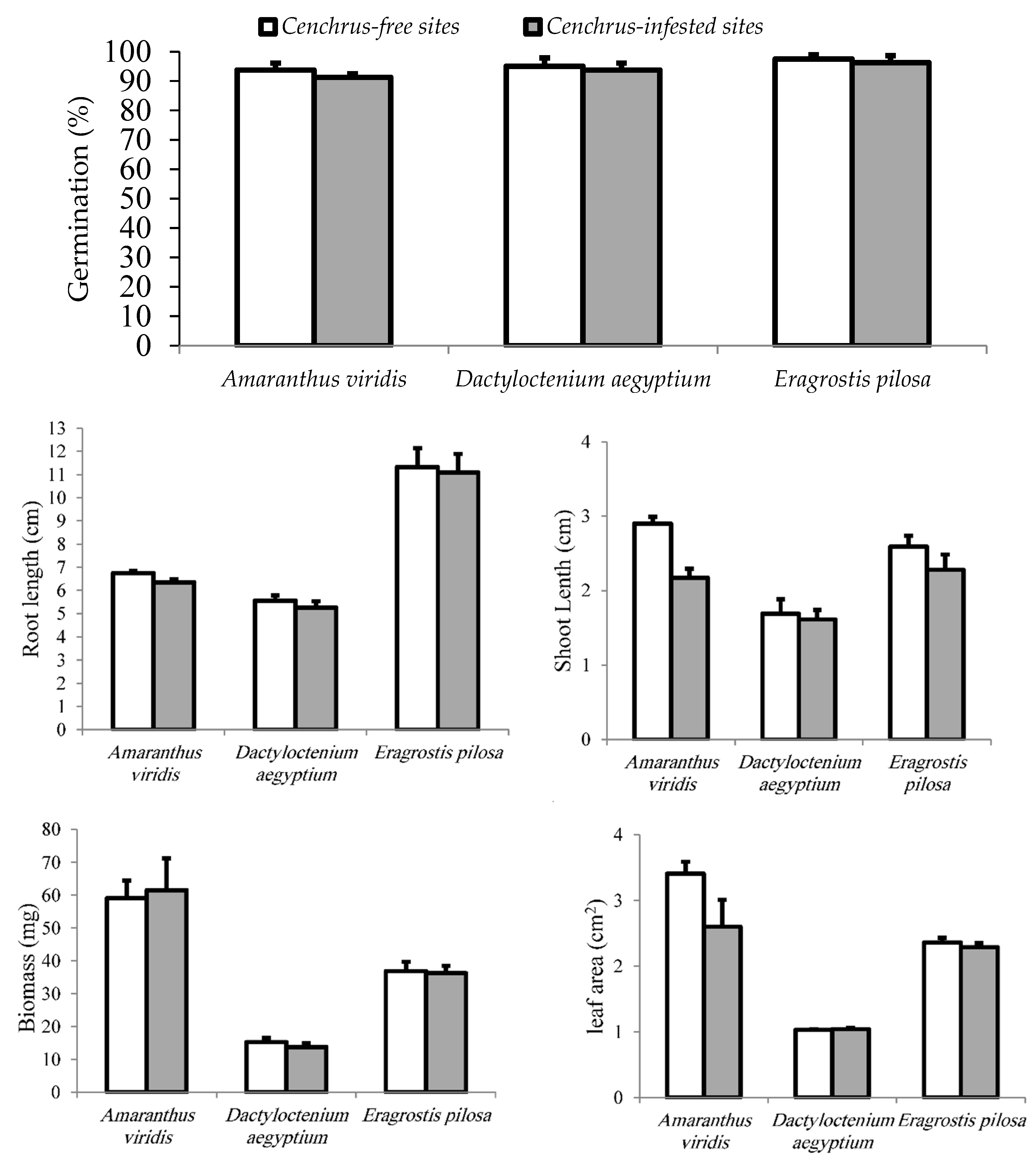 Preprints 80535 g002