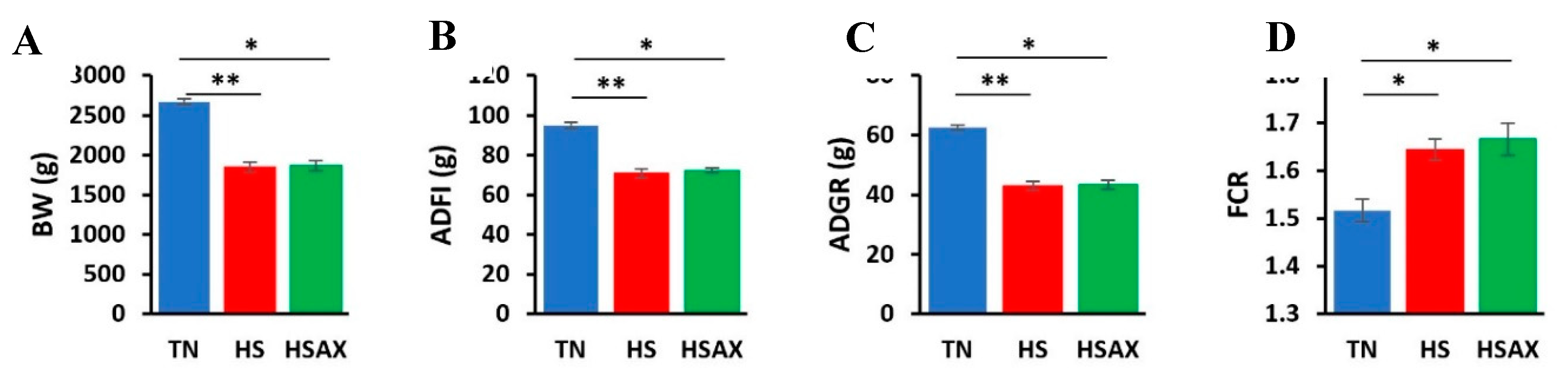 Preprints 110272 g001