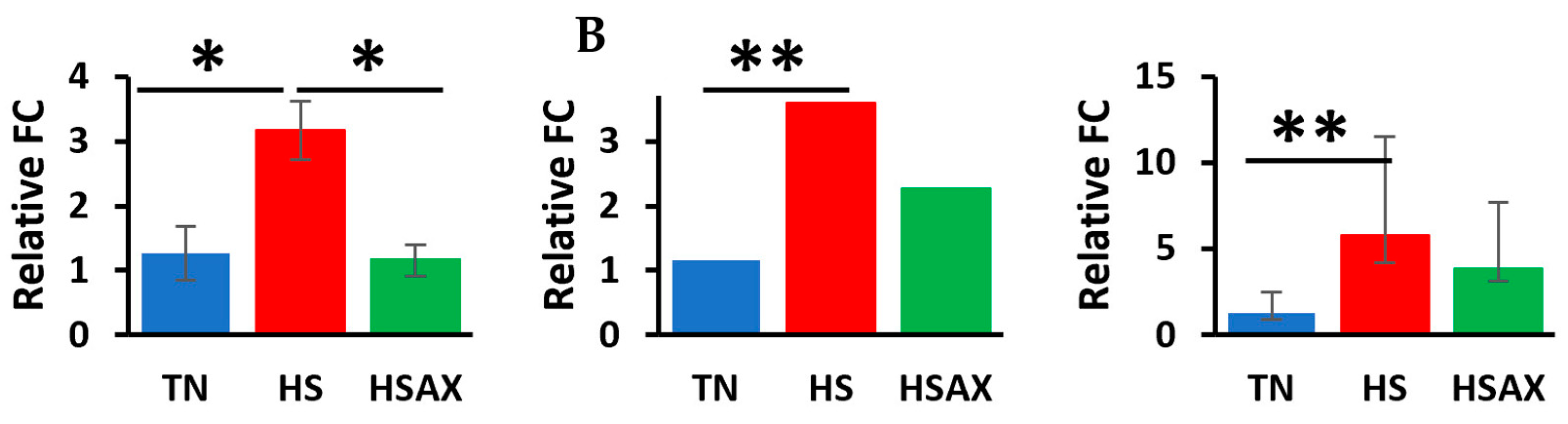 Preprints 110272 g003