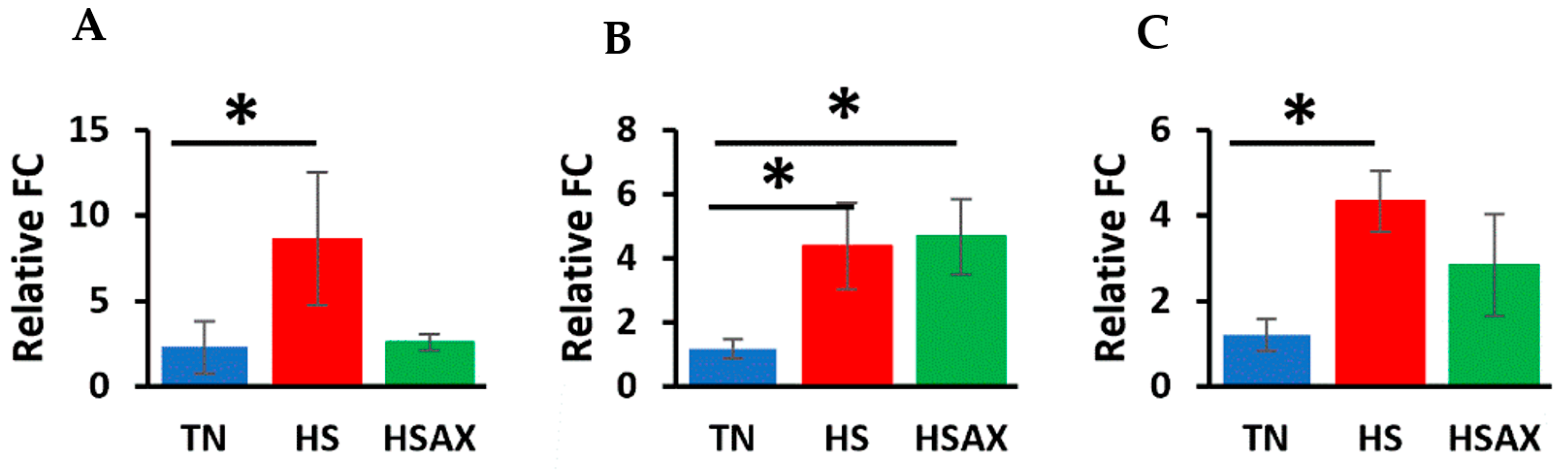 Preprints 110272 g004