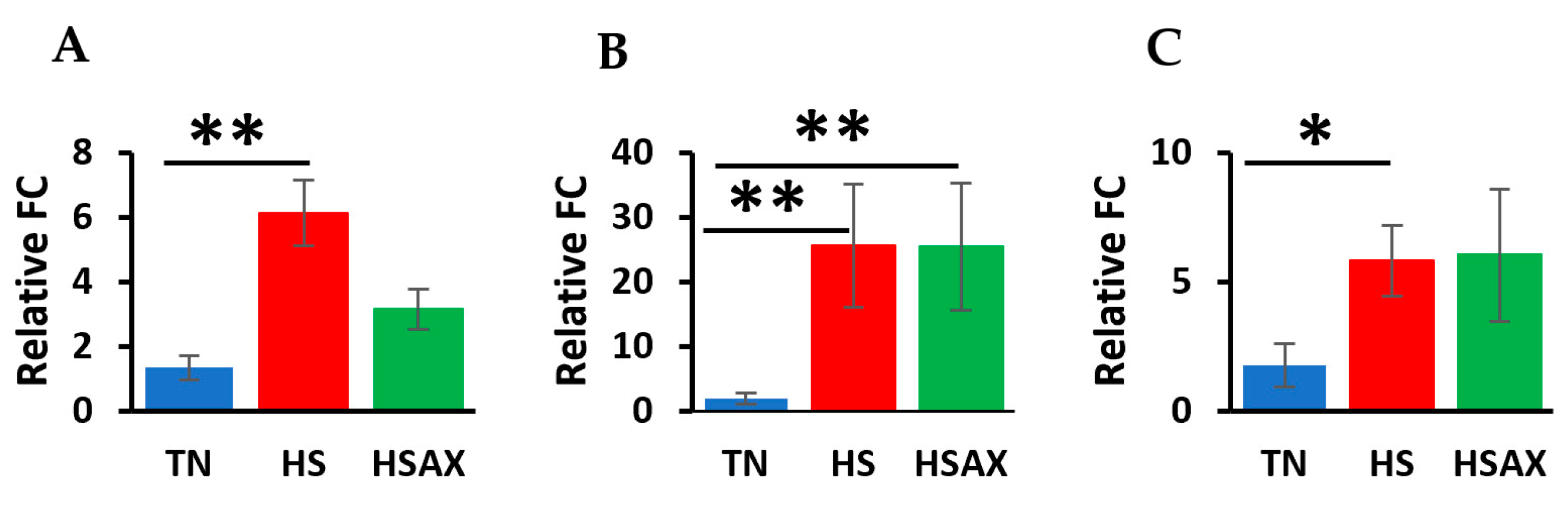 Preprints 110272 g005