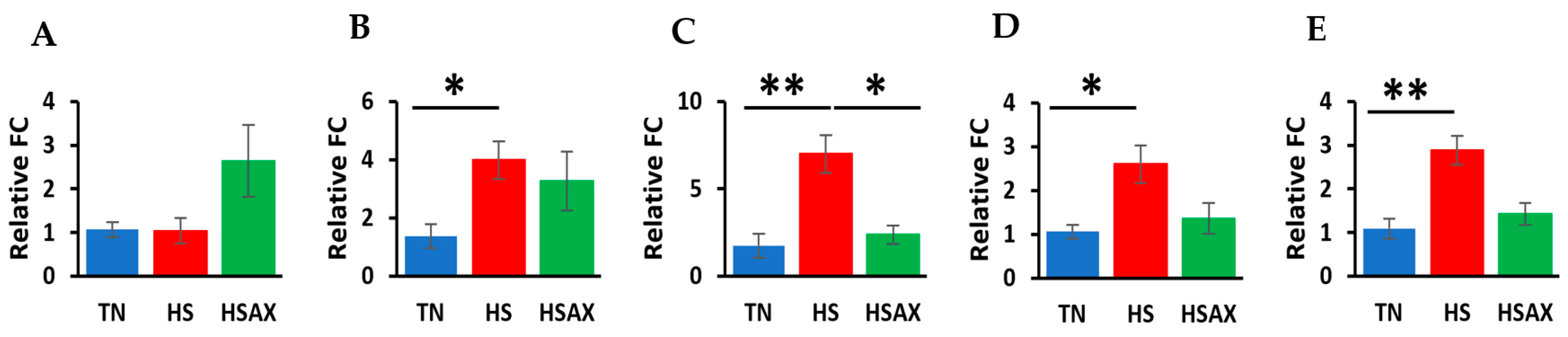 Preprints 110272 g006