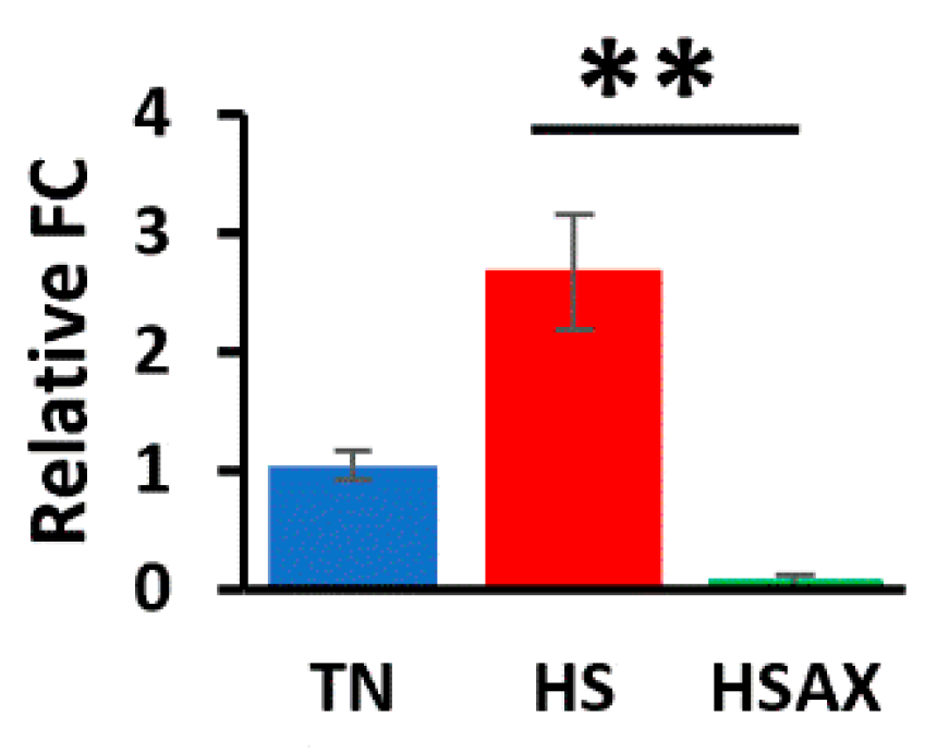 Preprints 110272 g007