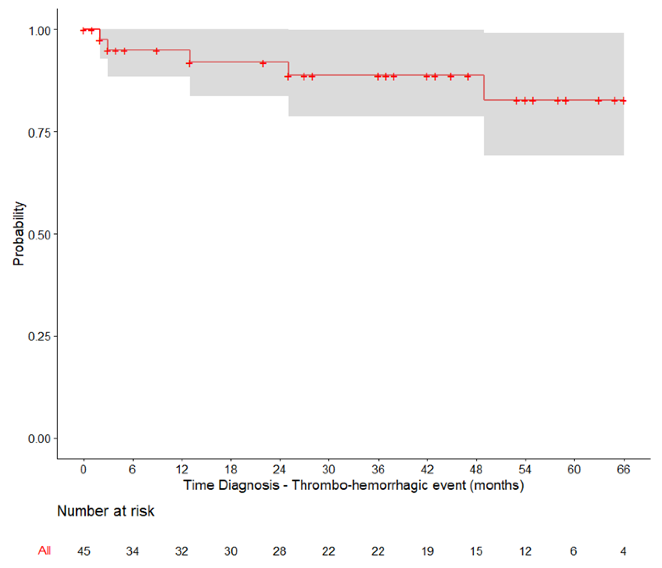 Preprints 75138 g001