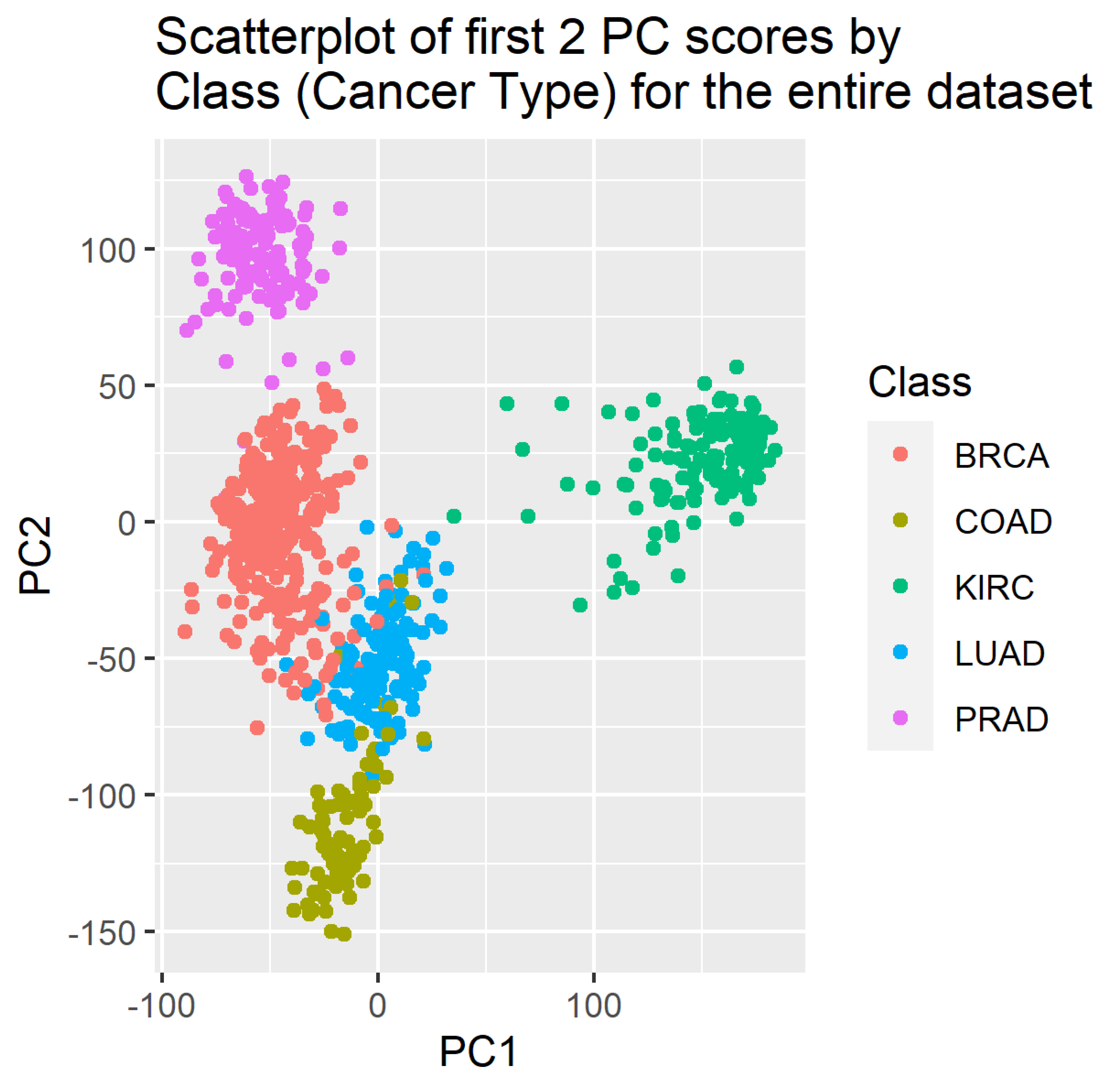 Preprints 104168 g001