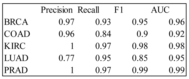 Preprints 104168 i001