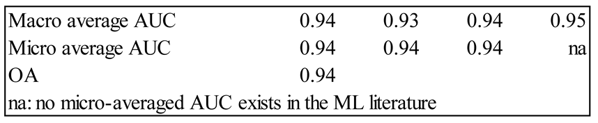 Preprints 104168 i002