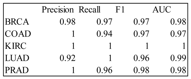 Preprints 104168 i003