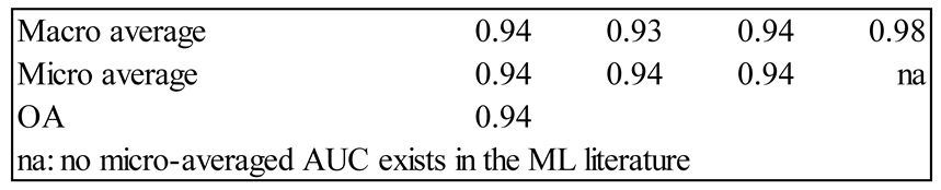 Preprints 104168 i004