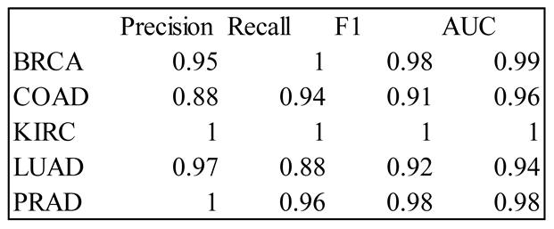 Preprints 104168 i007