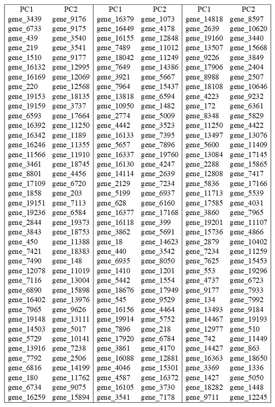 Preprints 104168 i009