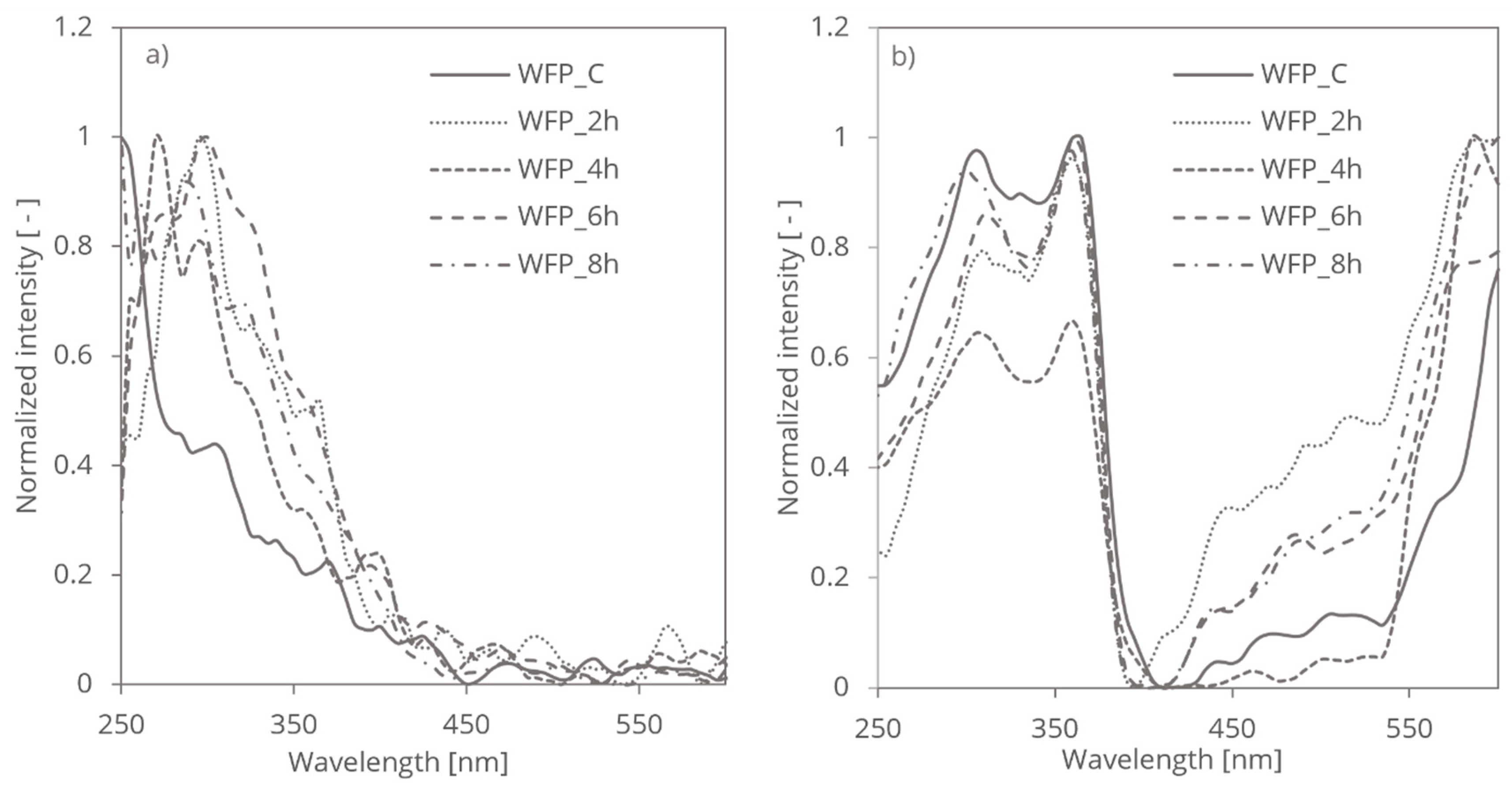 Preprints 137437 g001