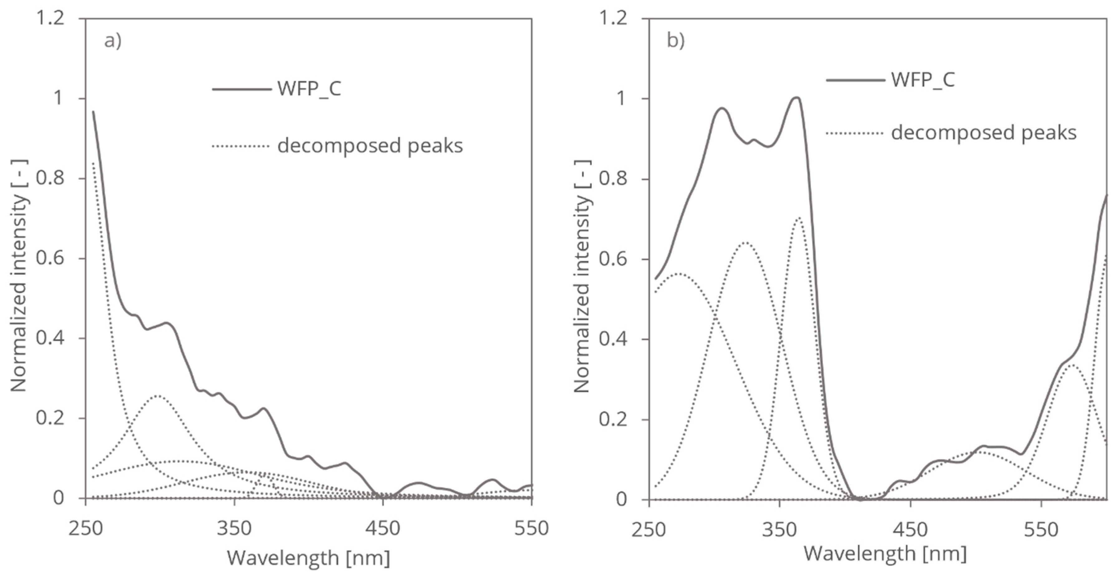 Preprints 137437 g002