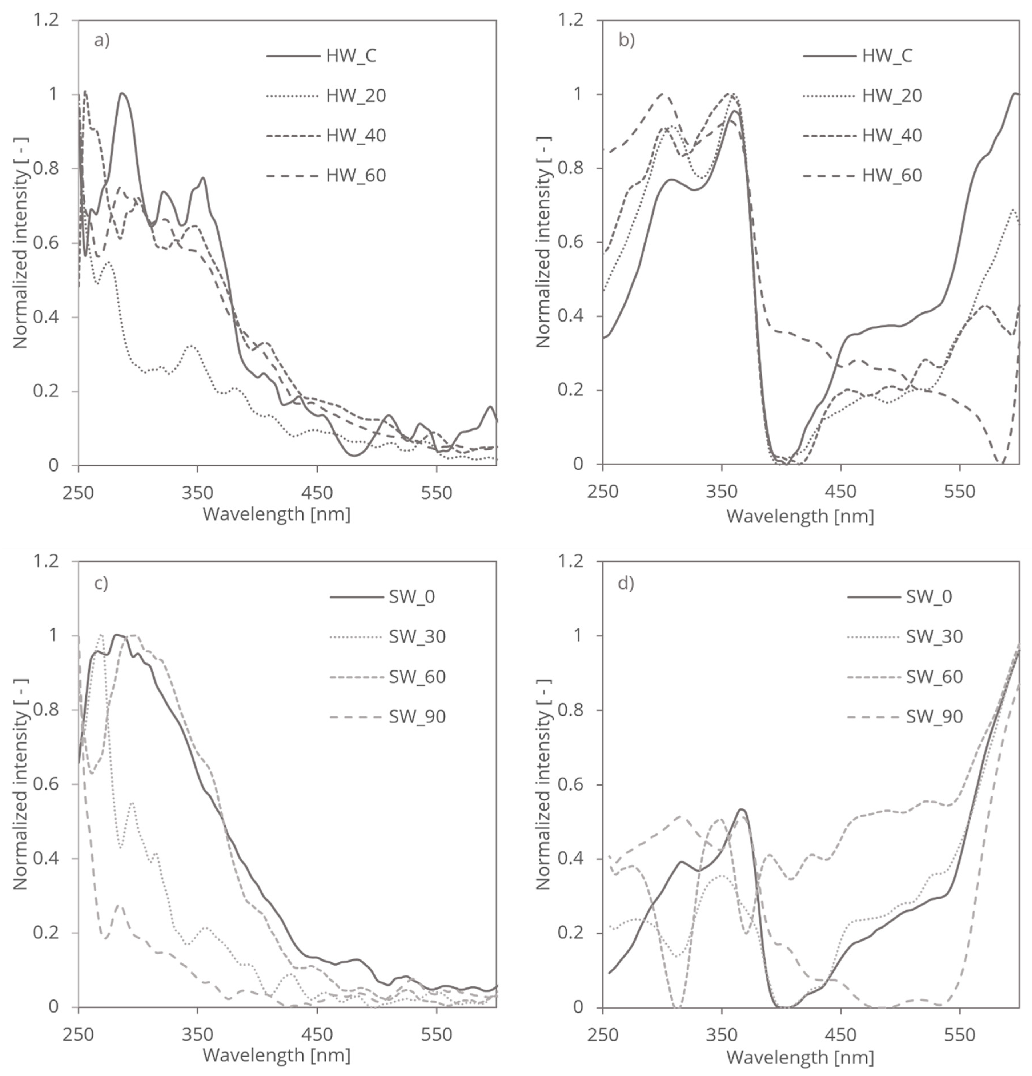 Preprints 137437 g003