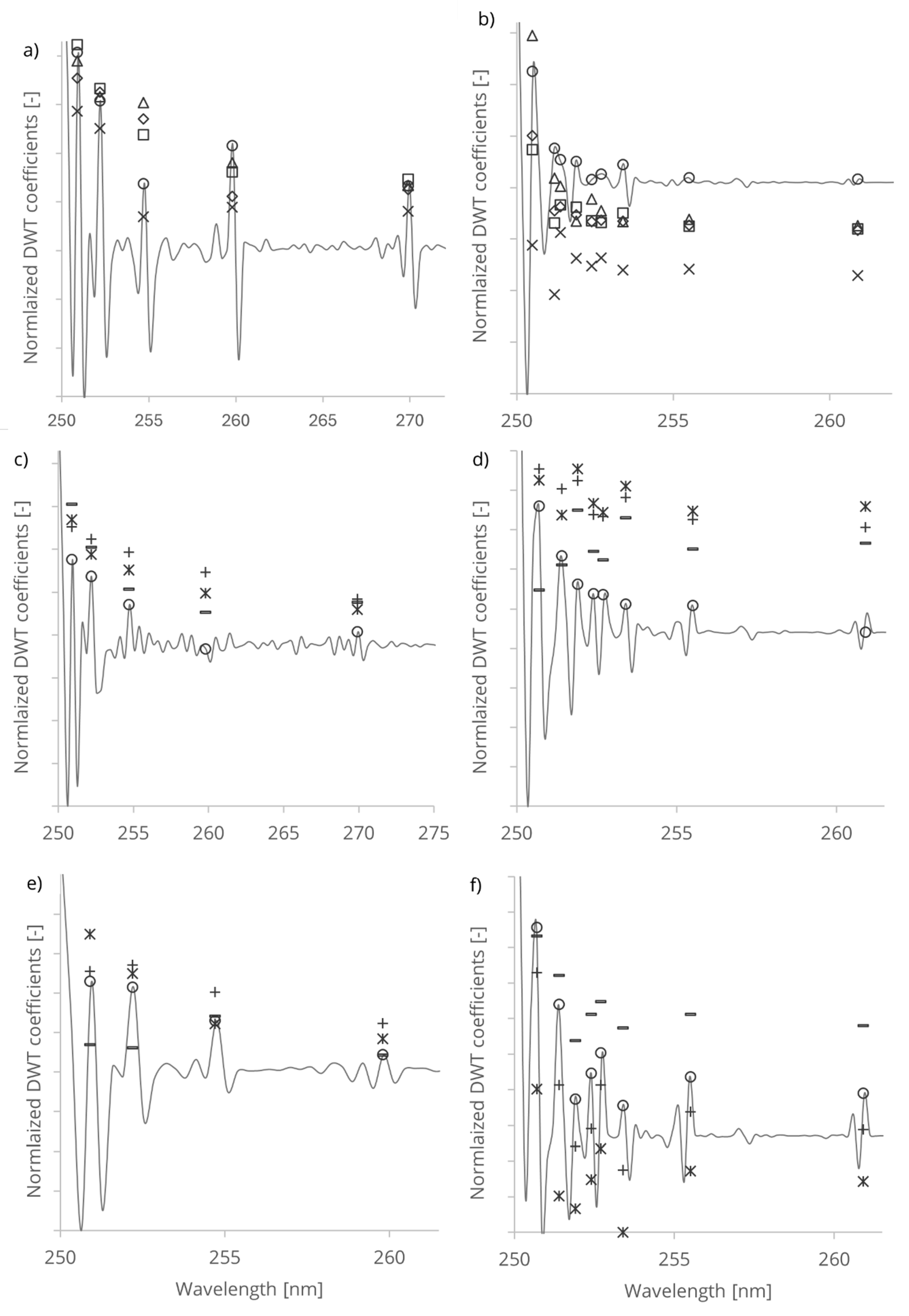 Preprints 137437 g004