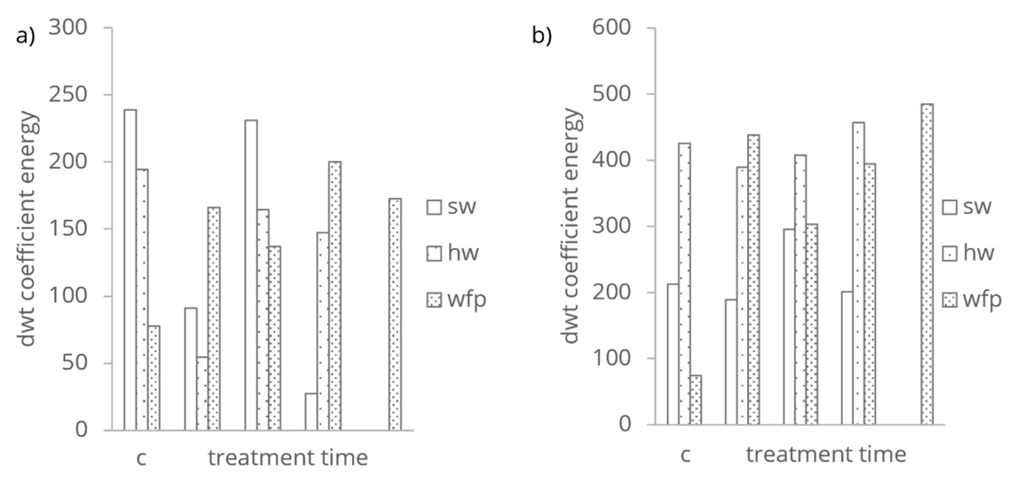 Preprints 137437 g005