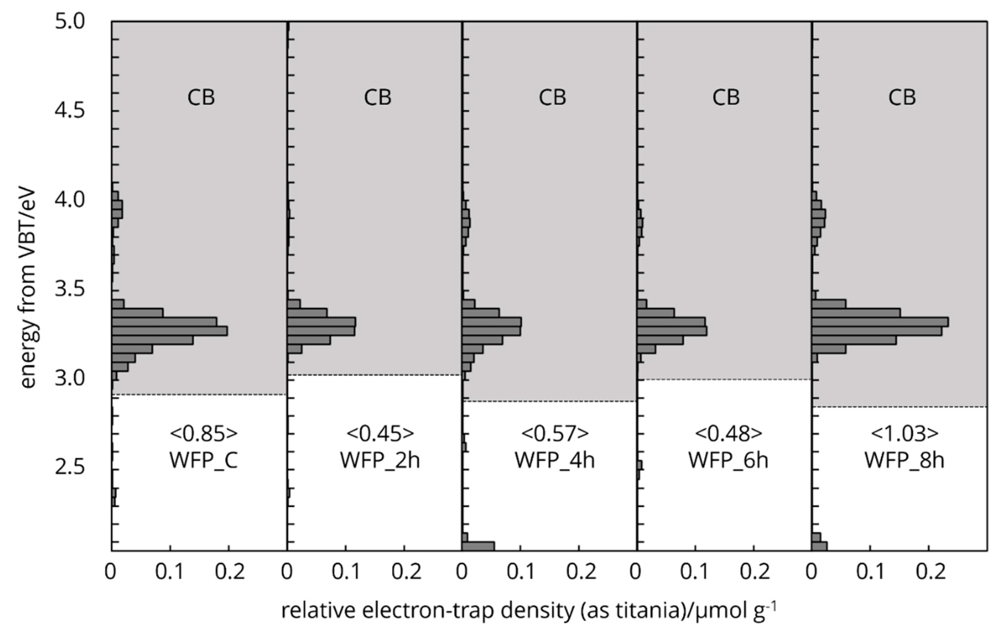 Preprints 137437 g006