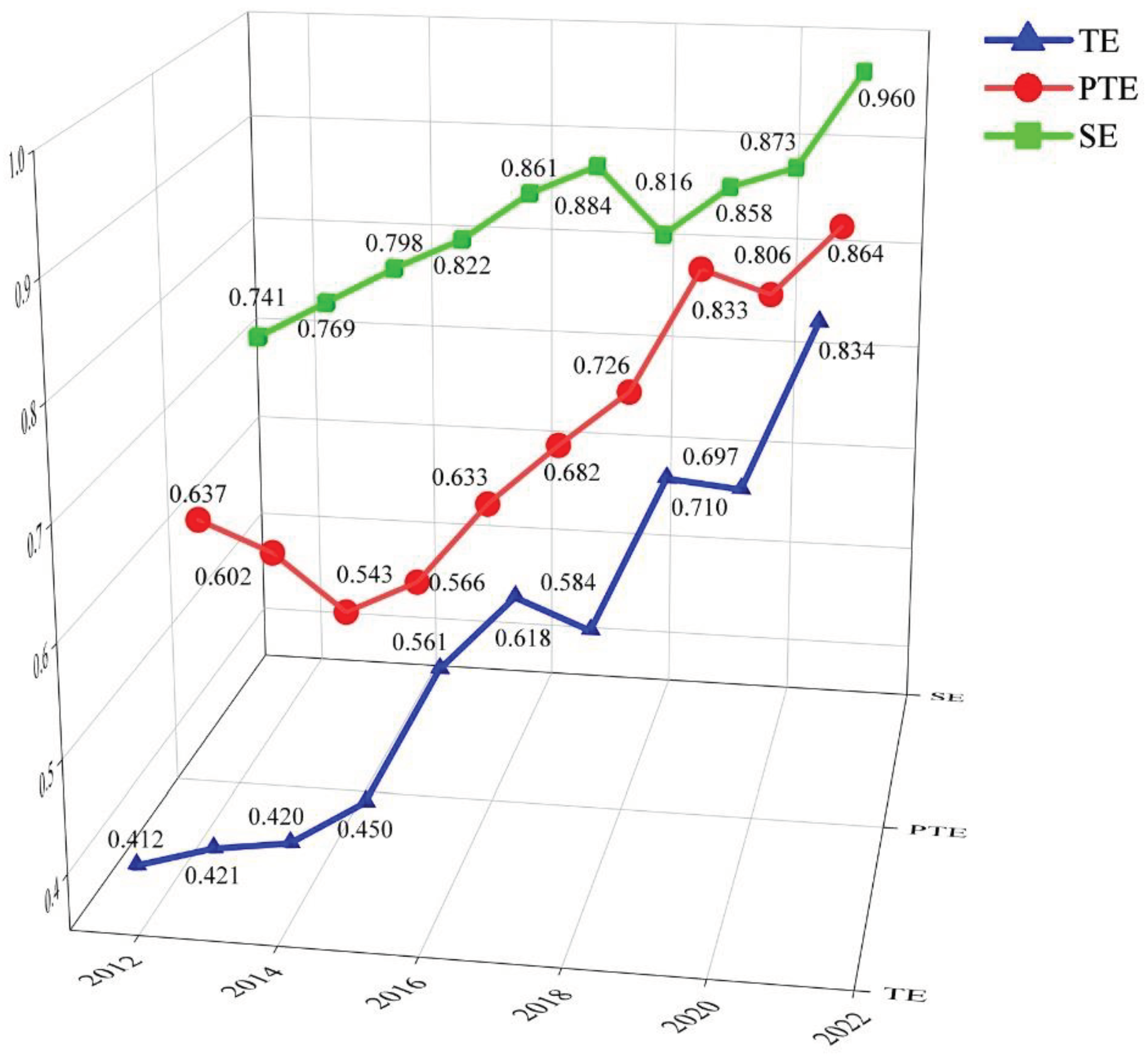 Preprints 100176 g003