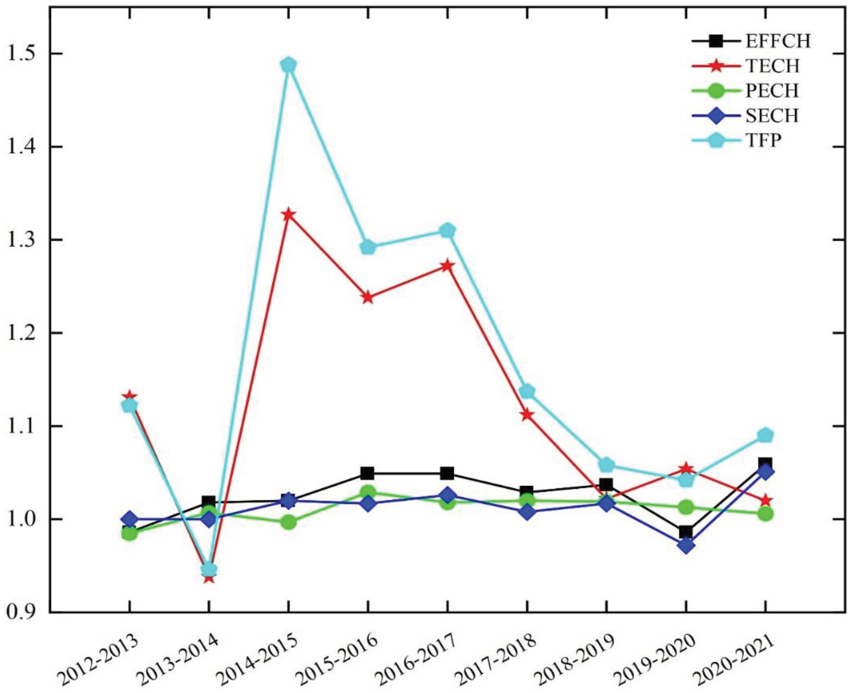 Preprints 100176 g005