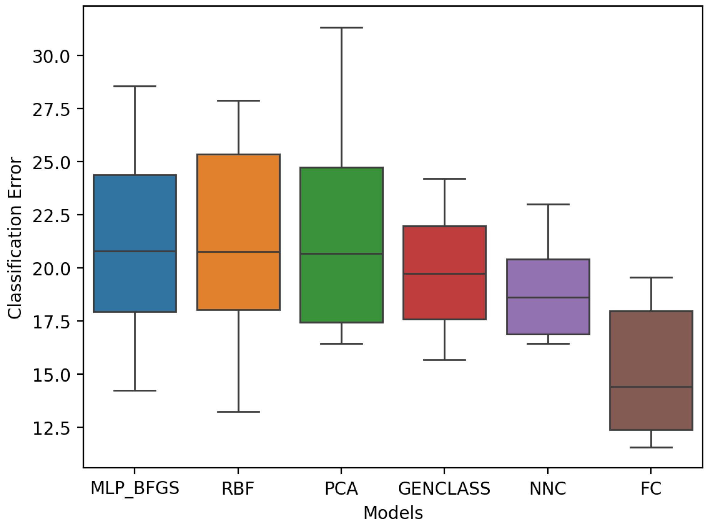 Preprints 95335 g006