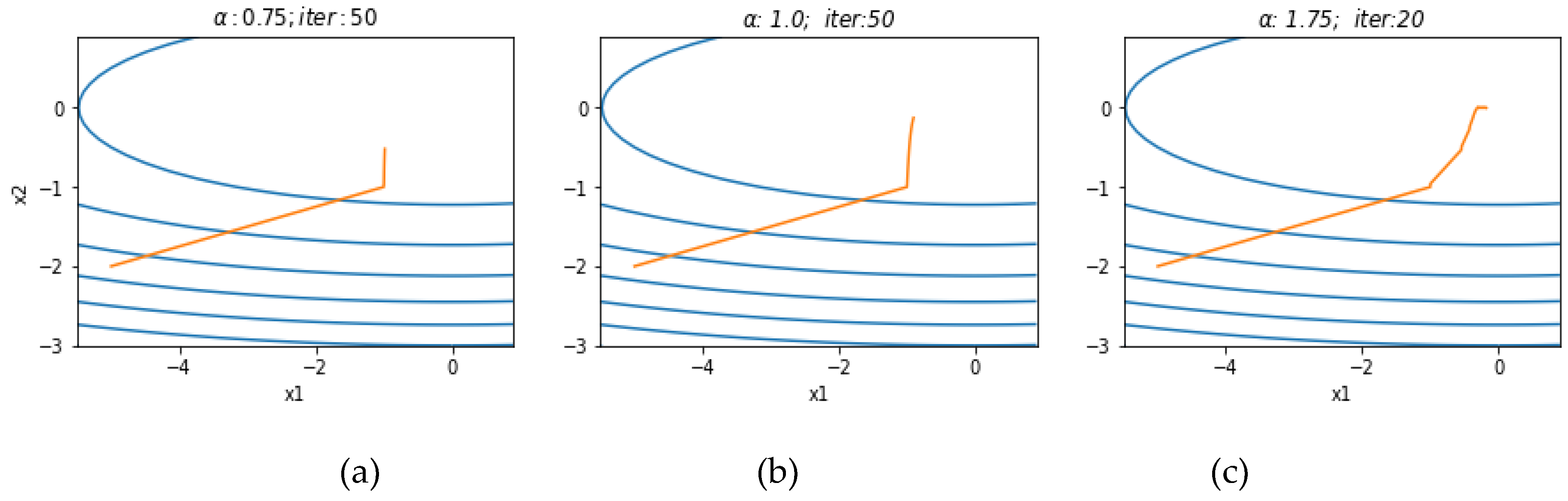 Preprints 74168 g003