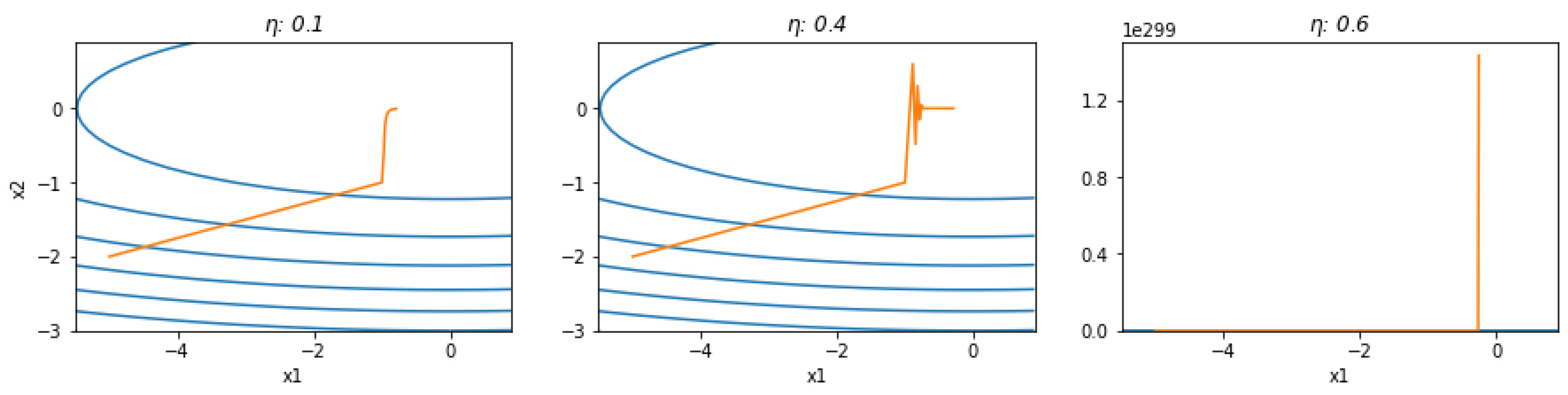 Preprints 74168 g005