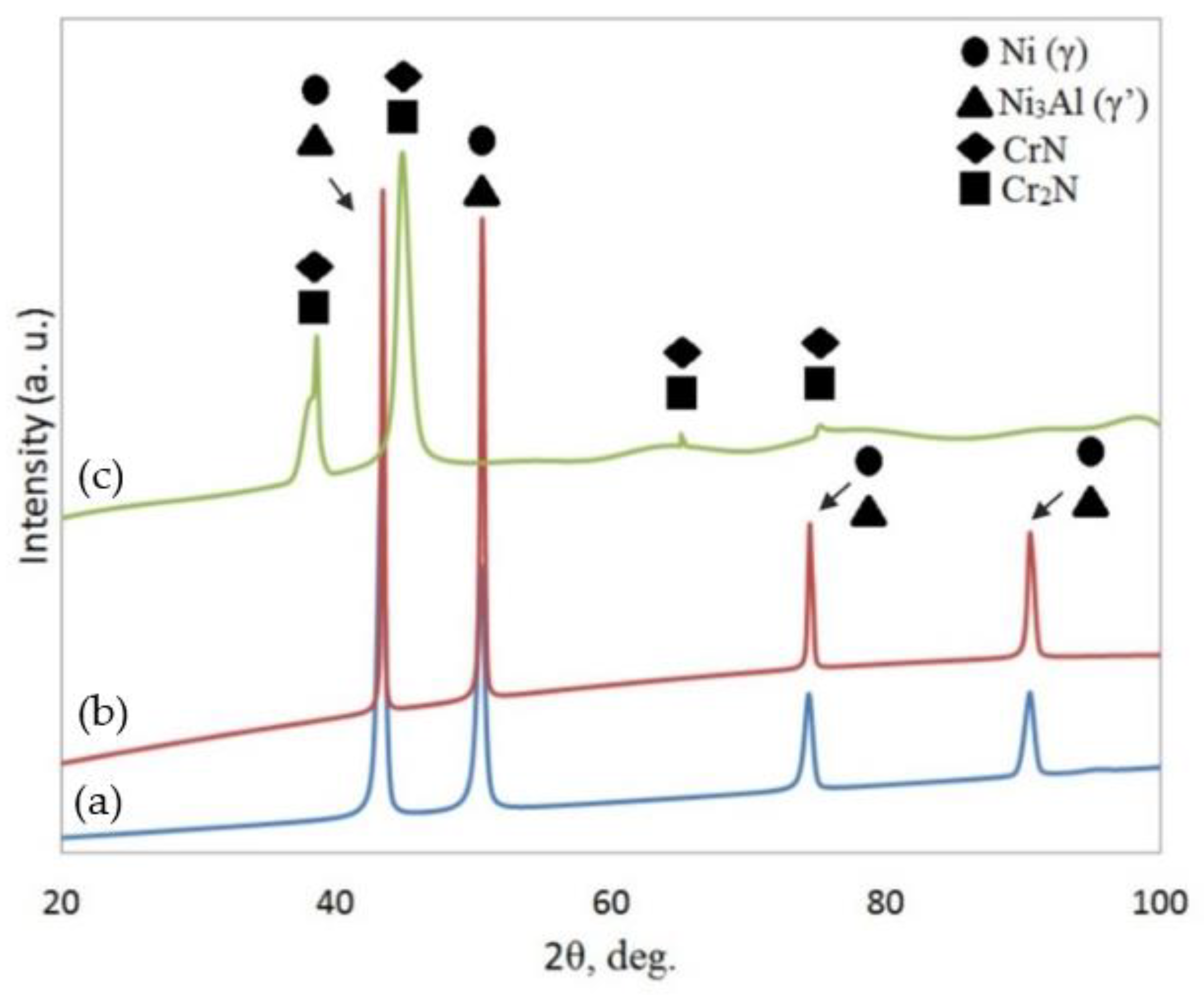 Preprints 72874 g004