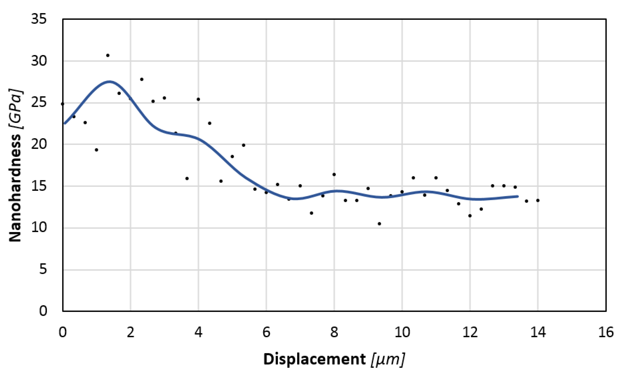 Preprints 72874 g006