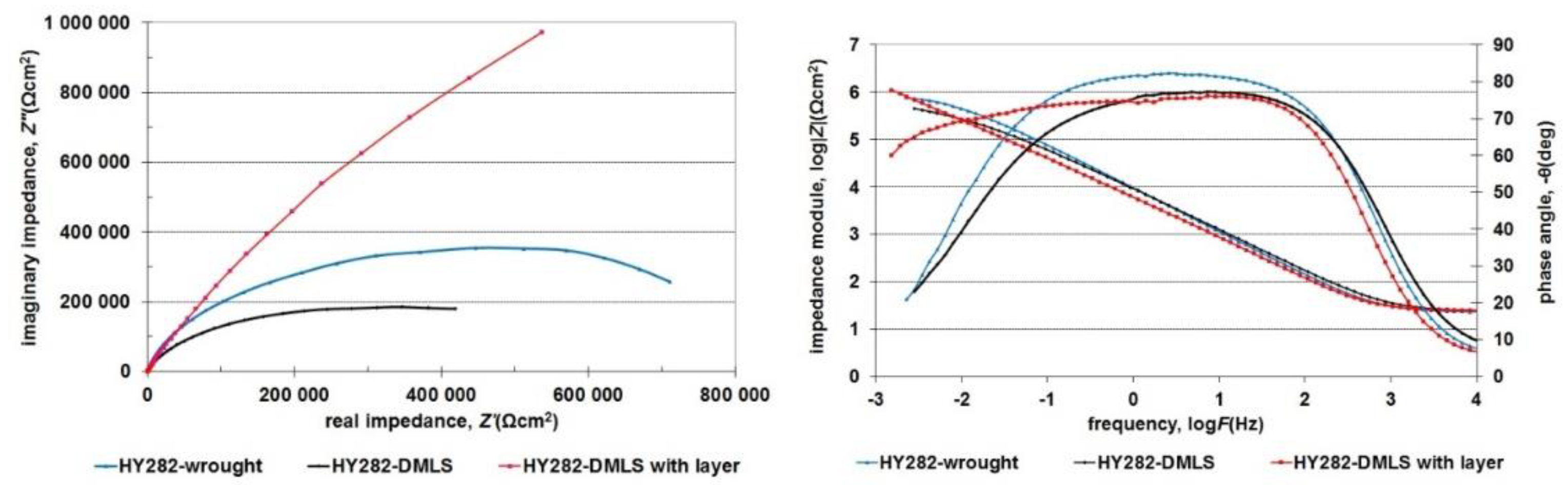 Preprints 72874 g007