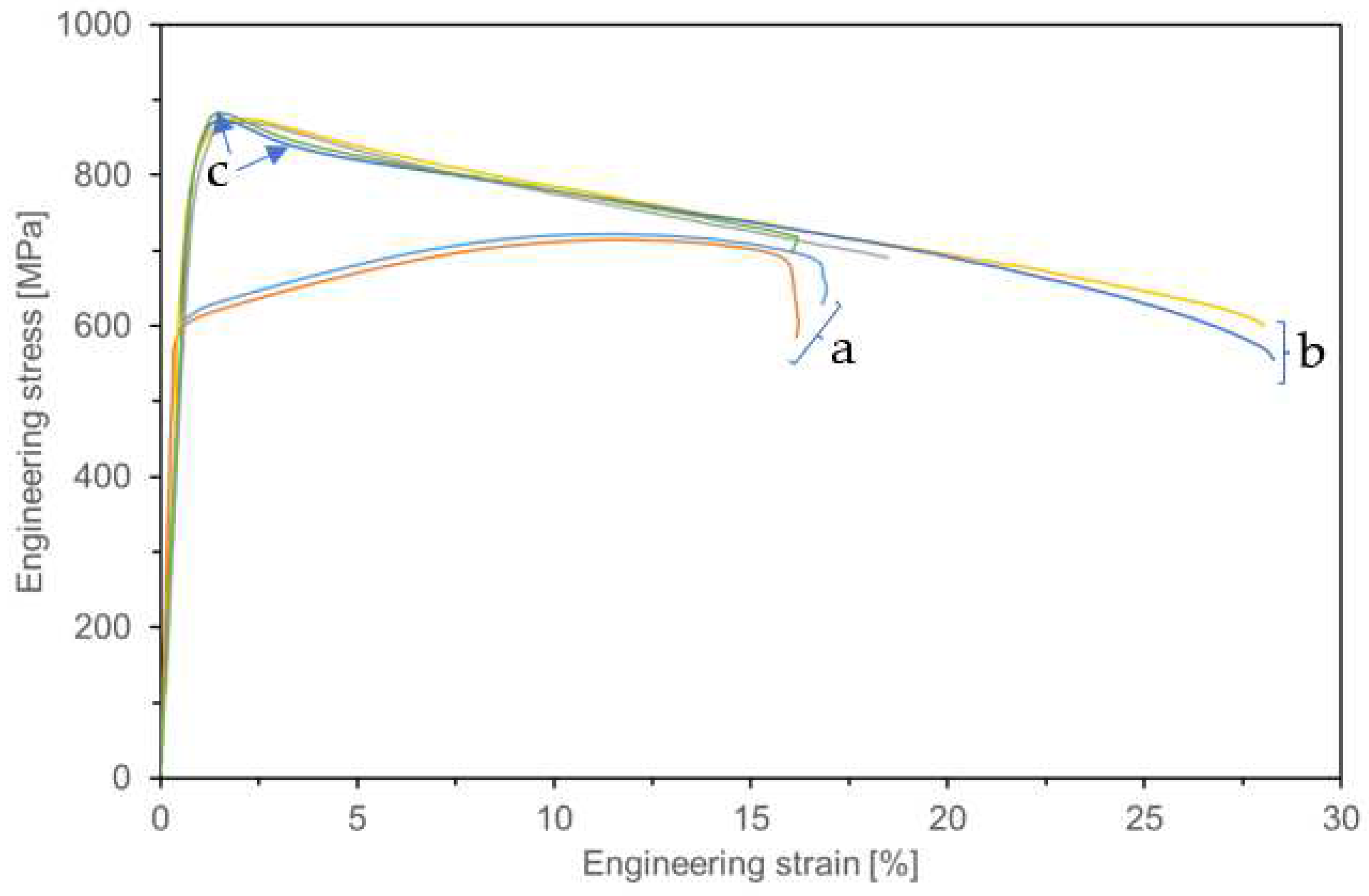 Preprints 72874 g010