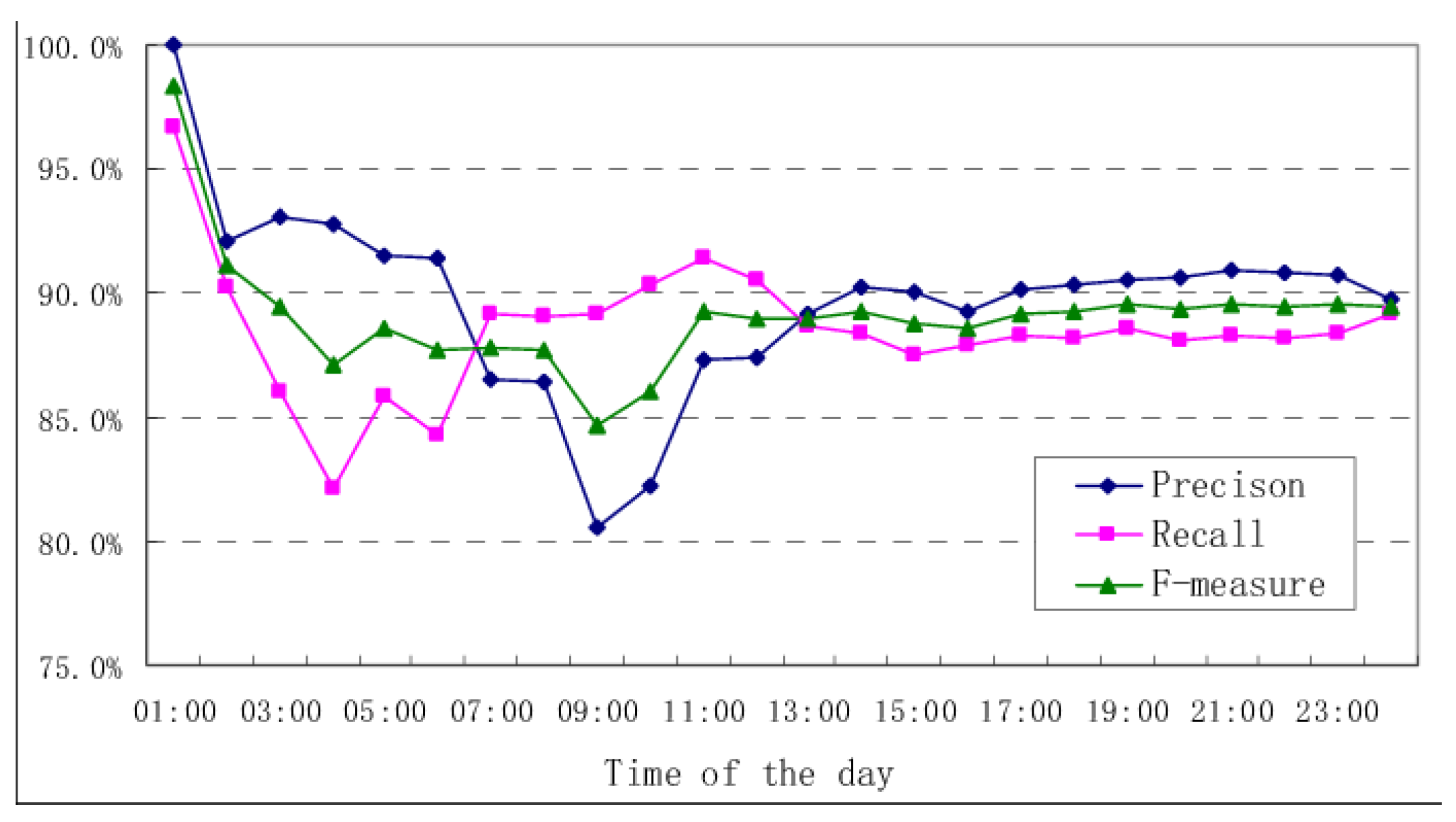 Preprints 113733 g002