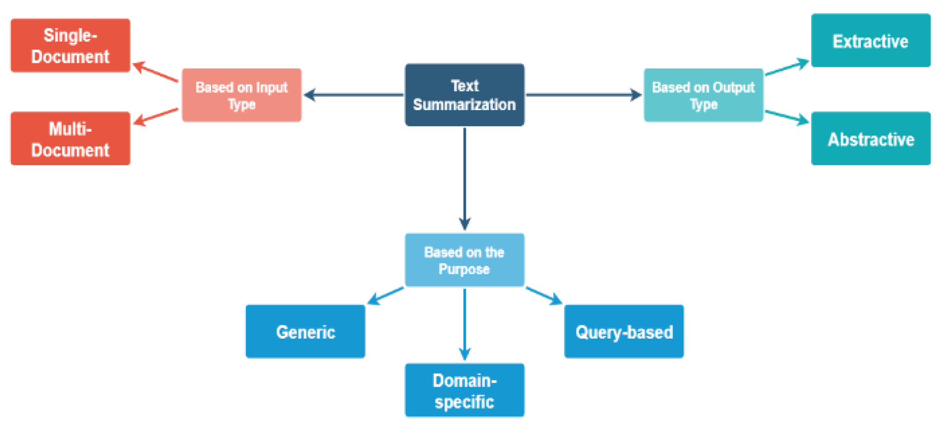 Preprints 113733 g003