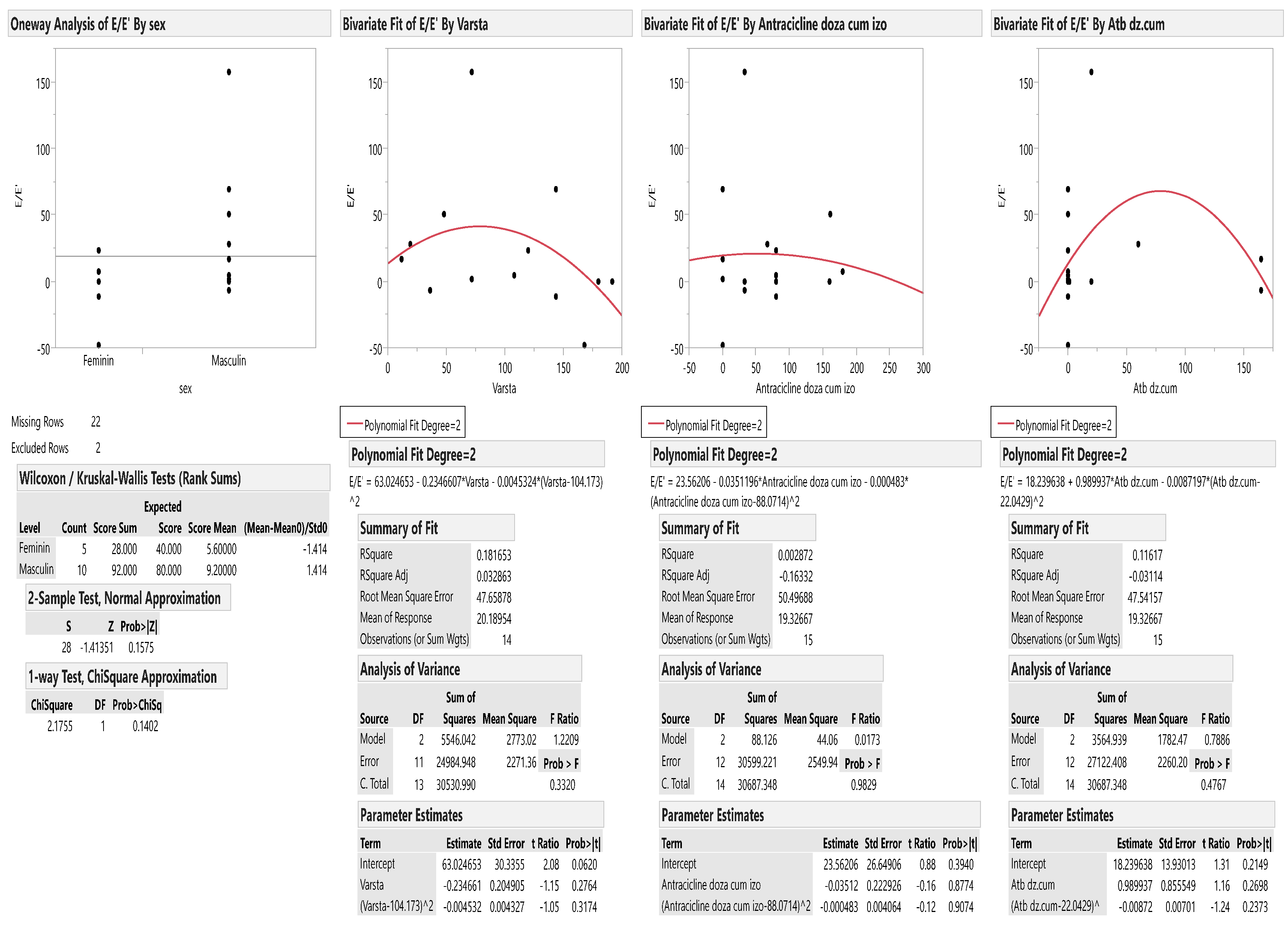 Preprints 98120 g006