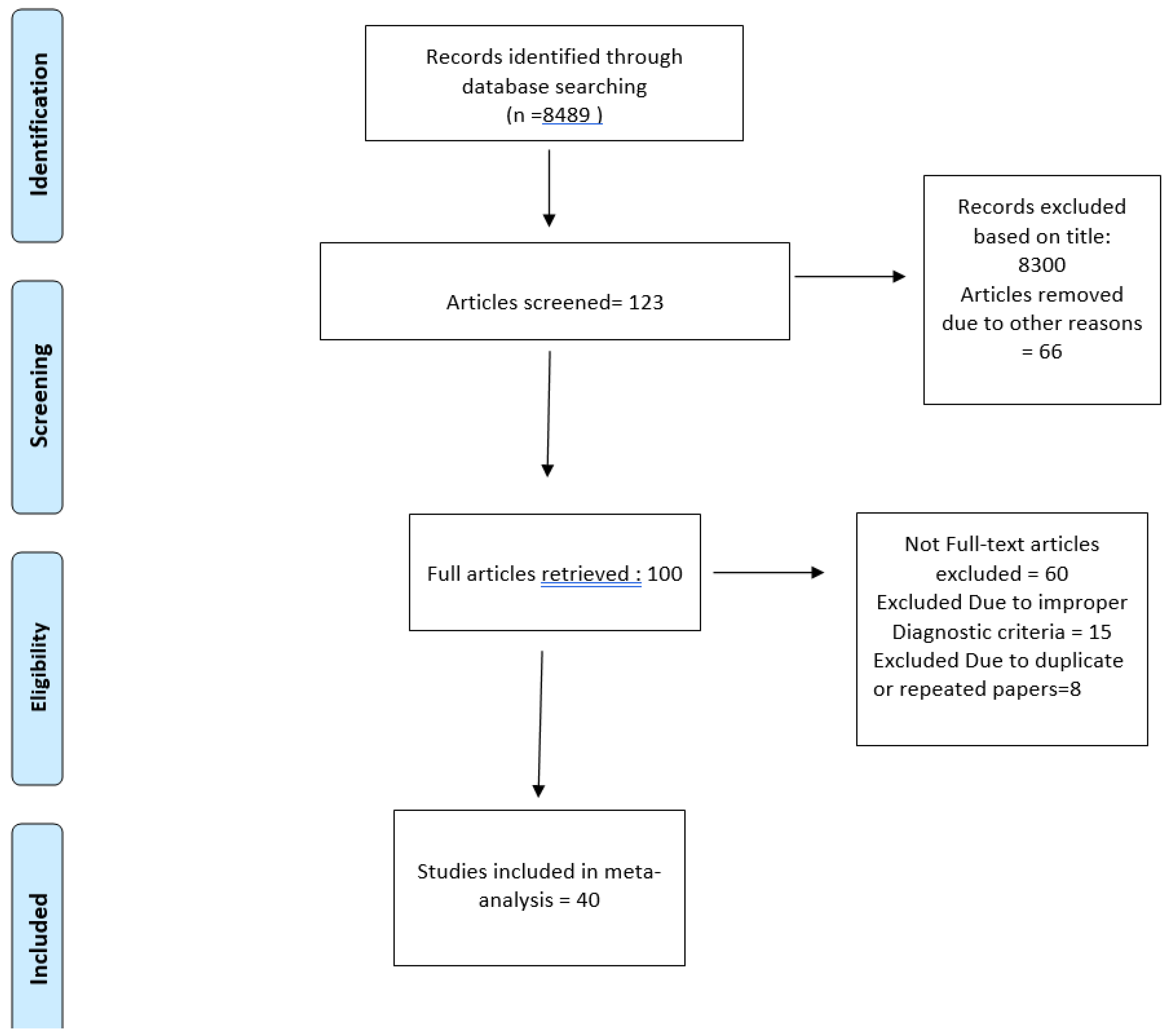 Preprints 104822 g001