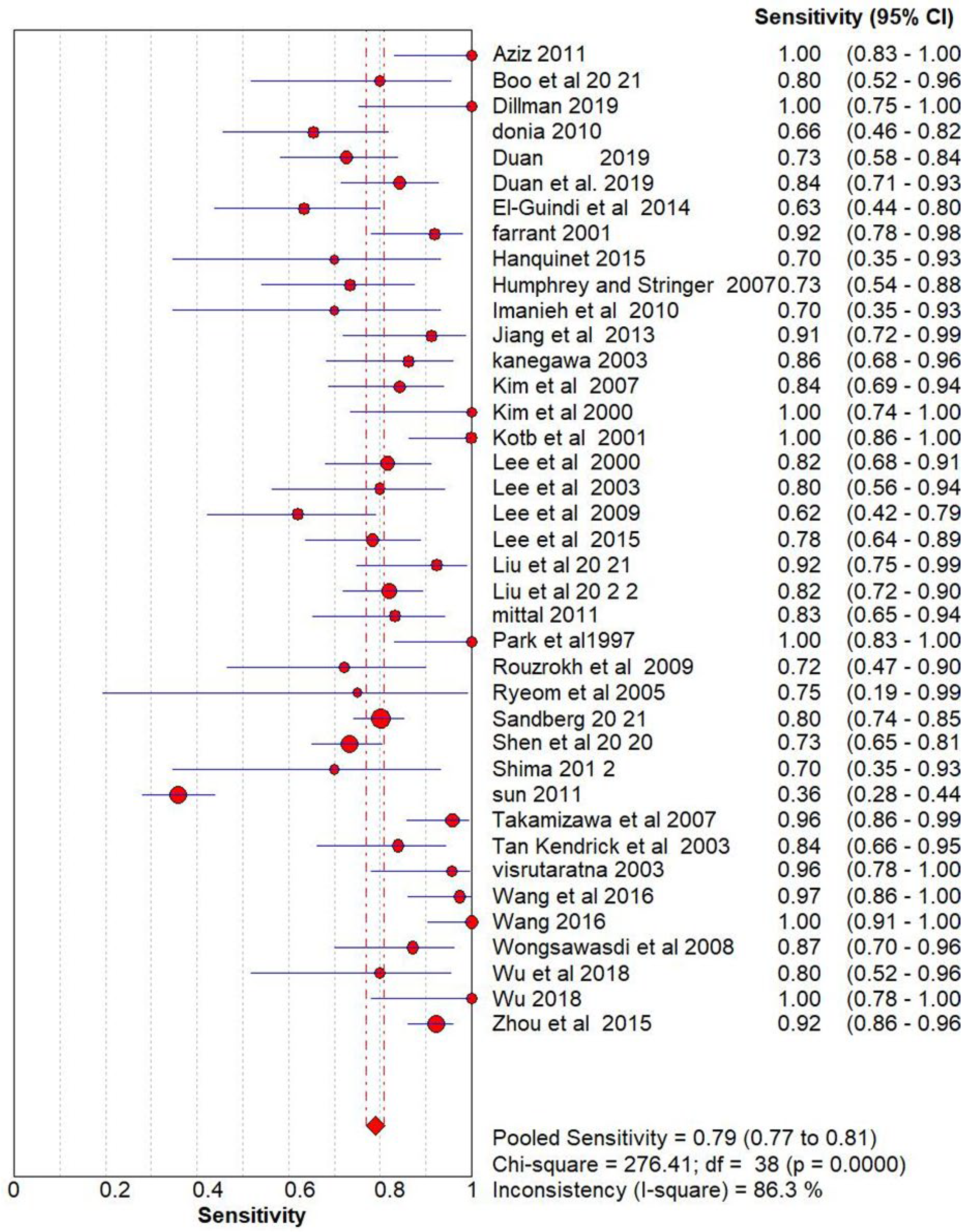 Preprints 104822 g002