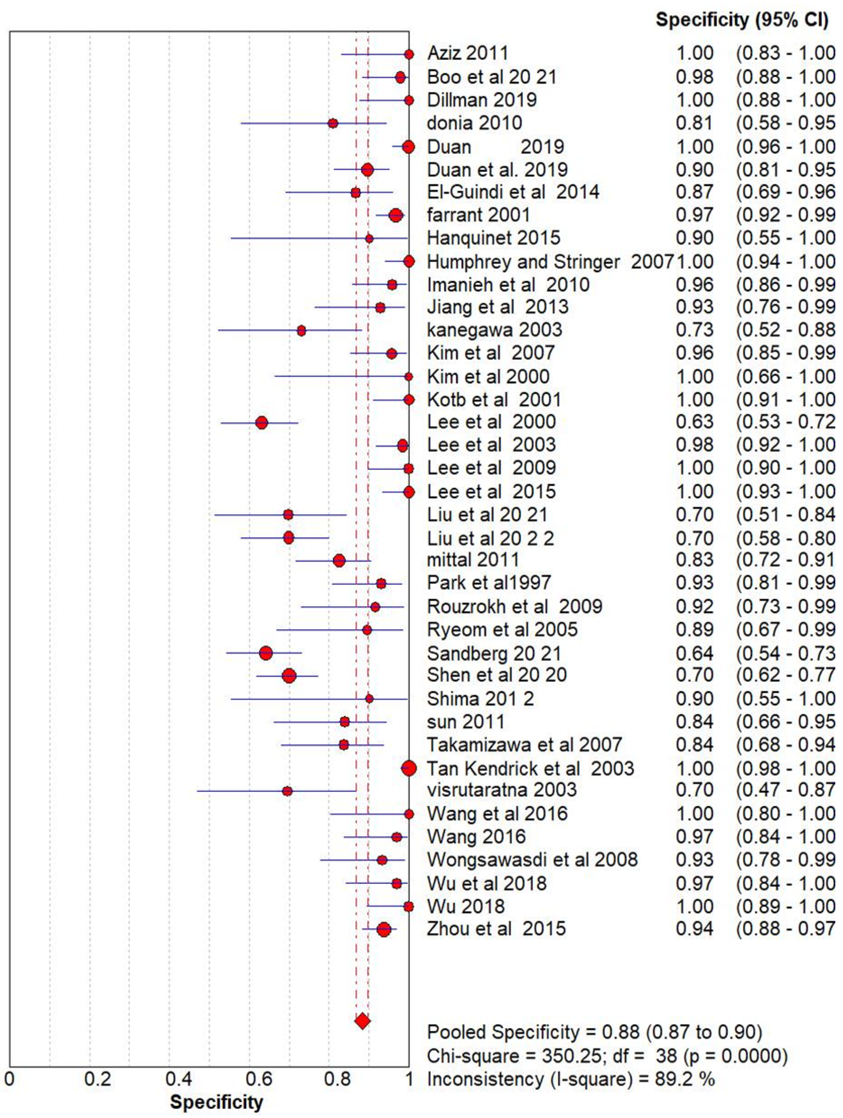 Preprints 104822 g003