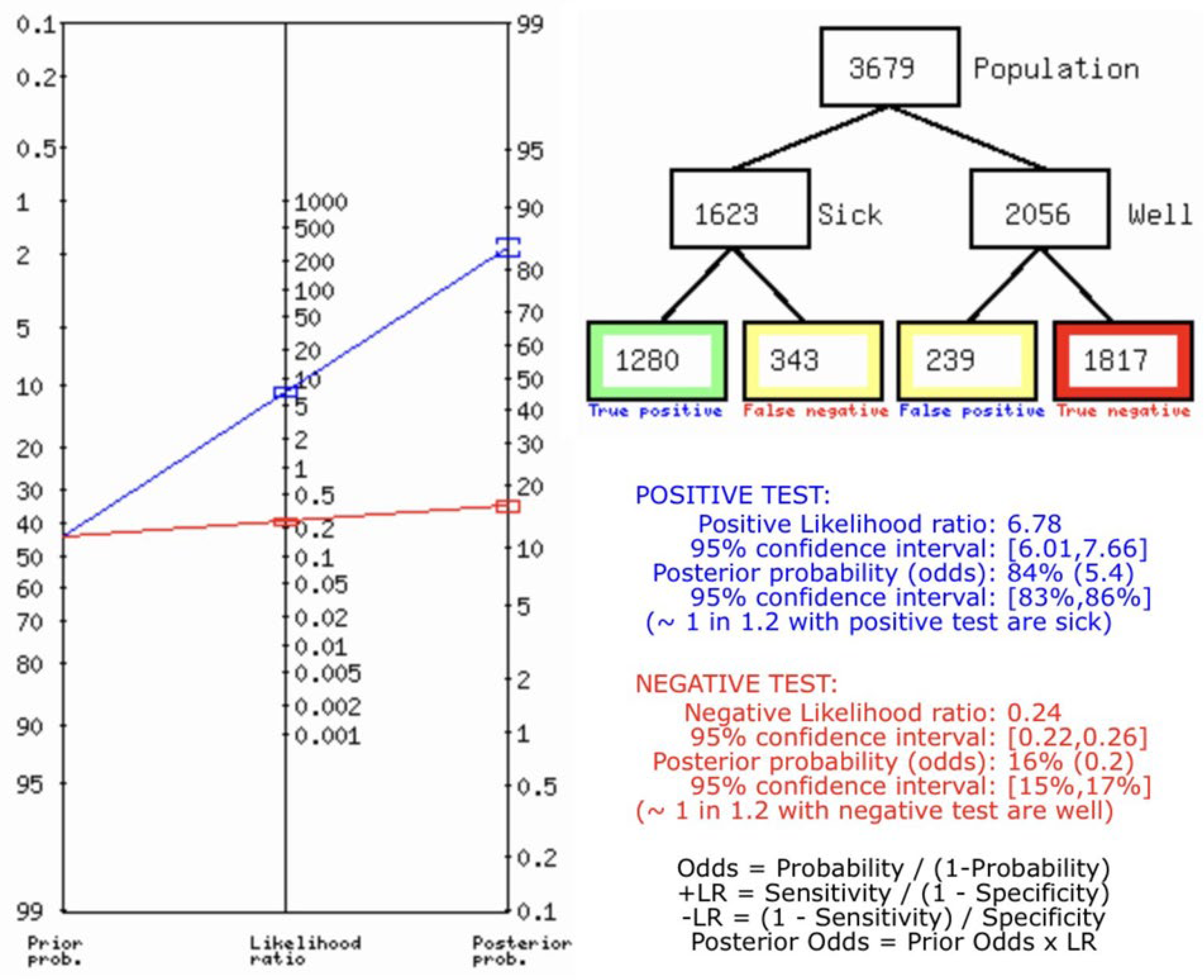 Preprints 104822 g007