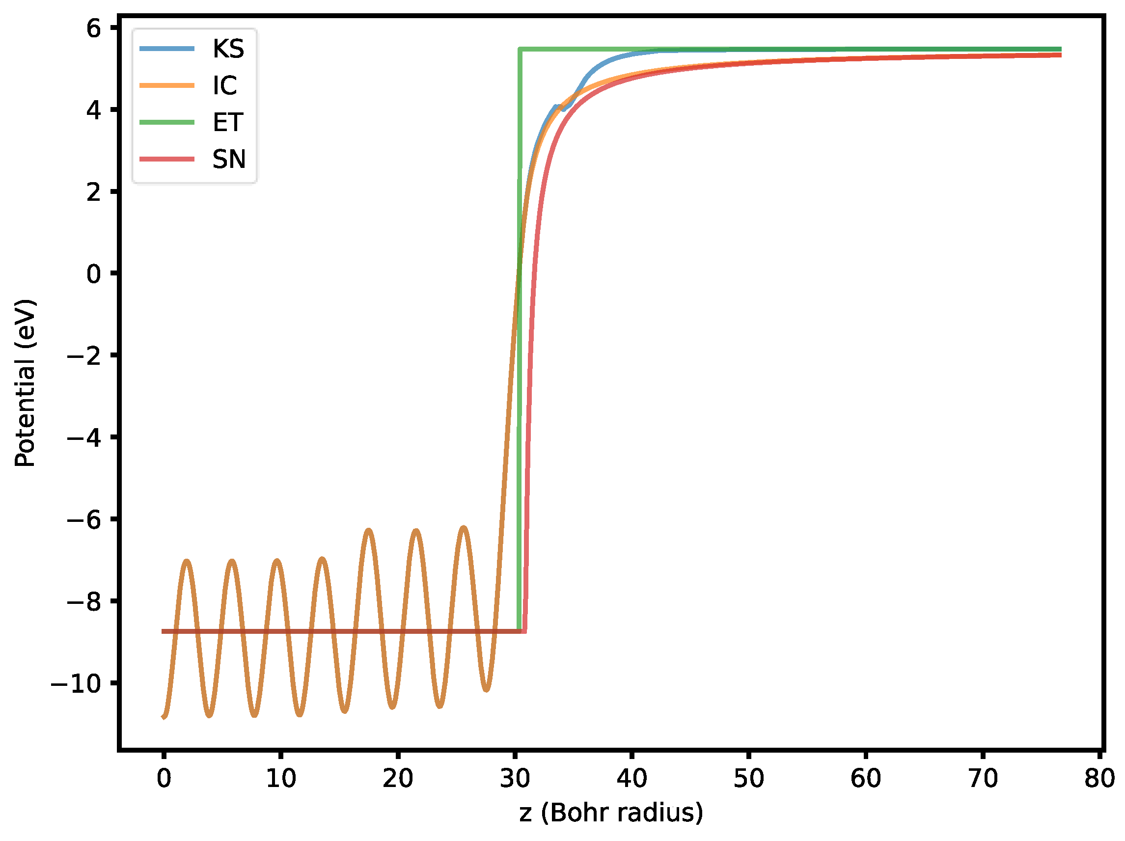 Preprints 87206 g001