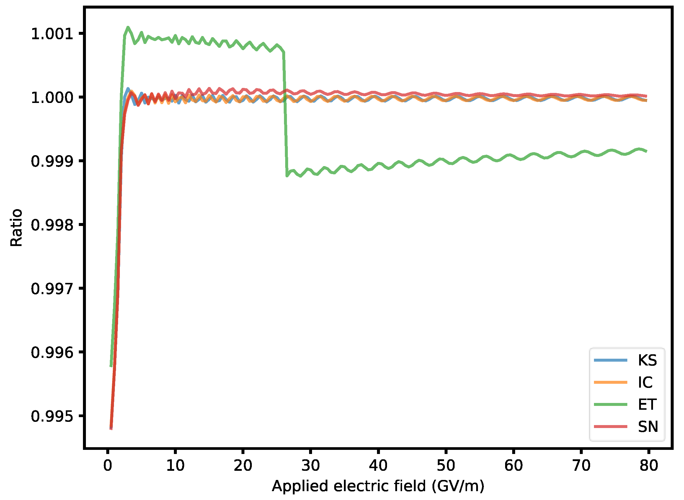 Preprints 87206 g002