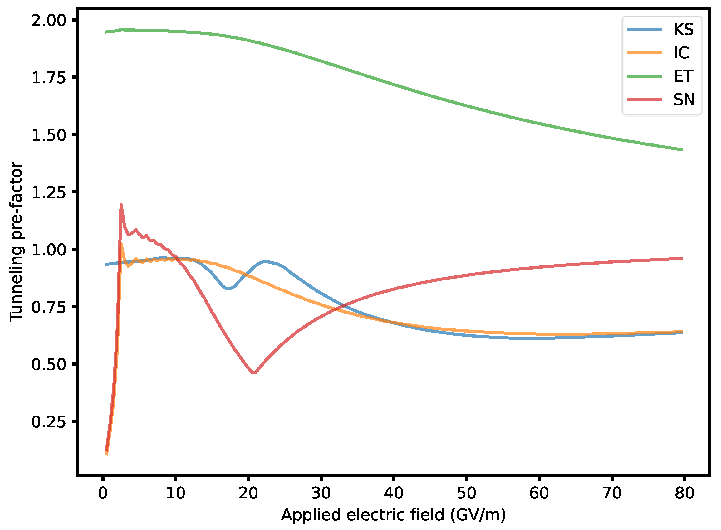 Preprints 87206 g003