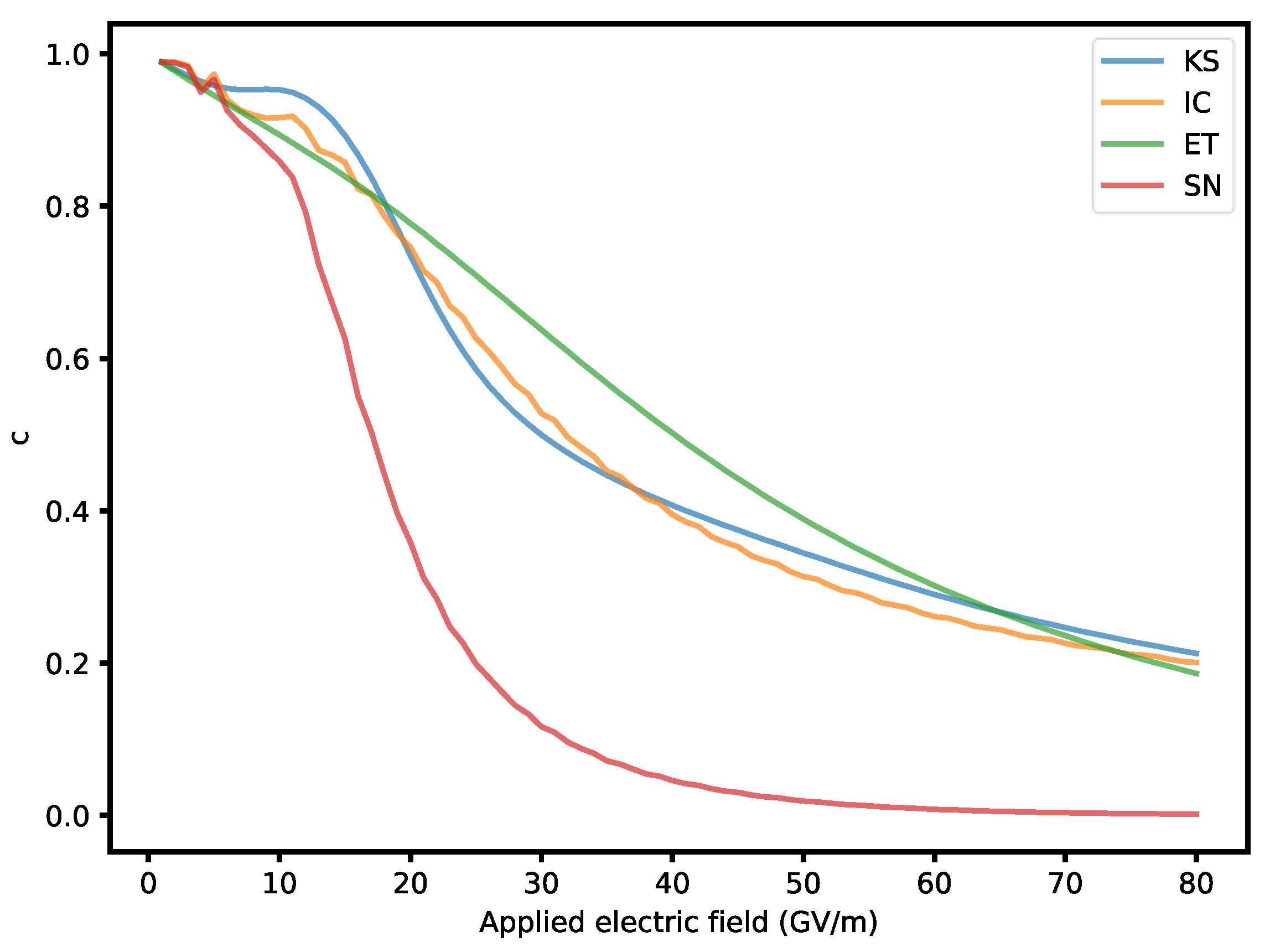 Preprints 87206 g004