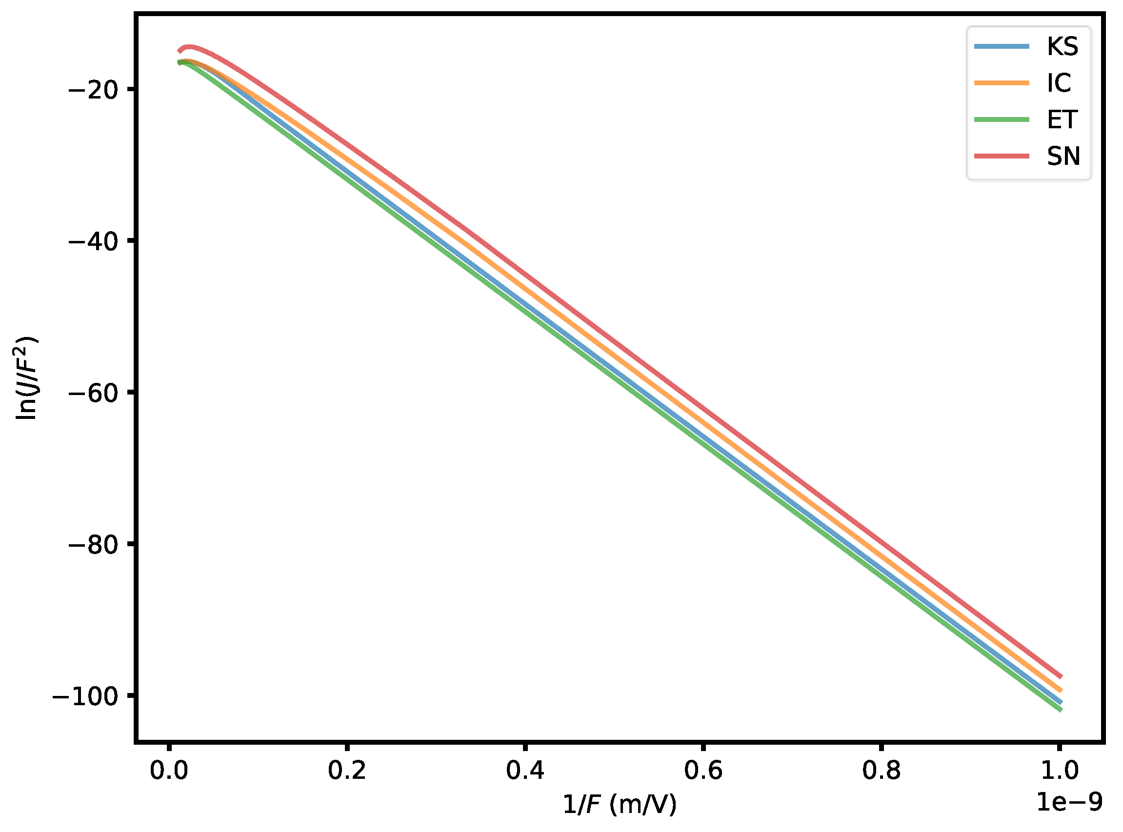 Preprints 87206 g005