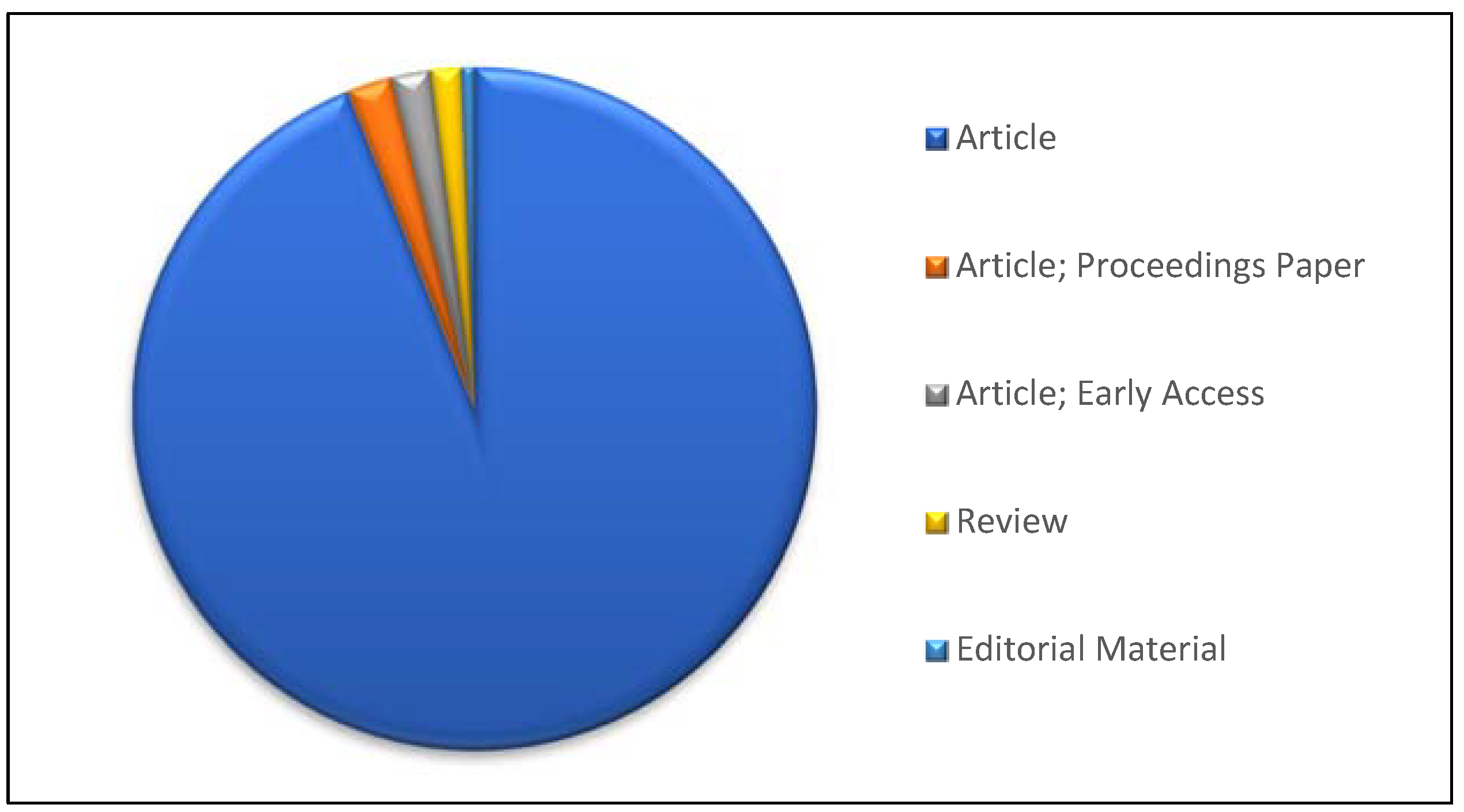 Preprints 77028 g001