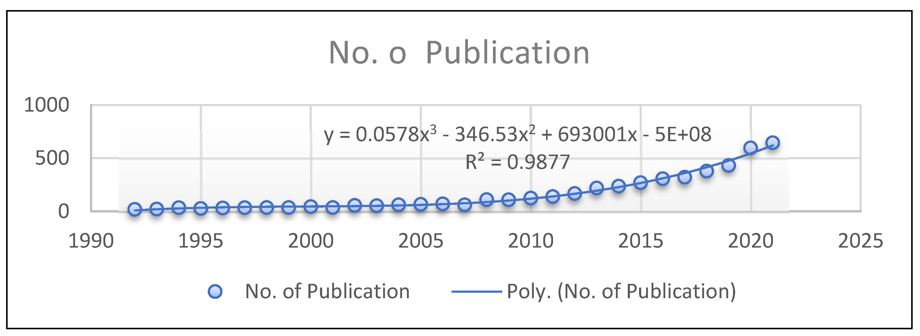 Preprints 77028 g002