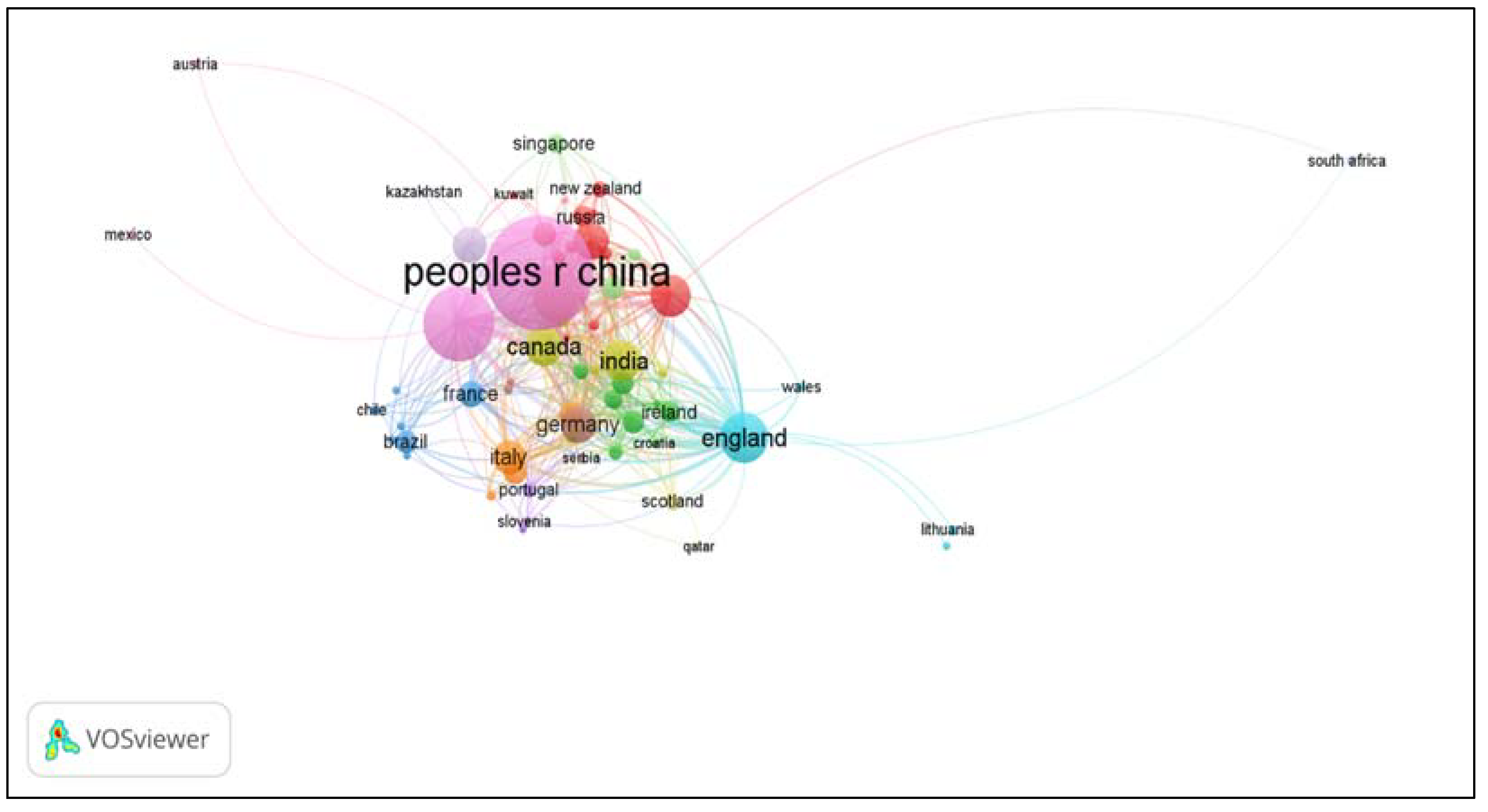 Preprints 77028 g007