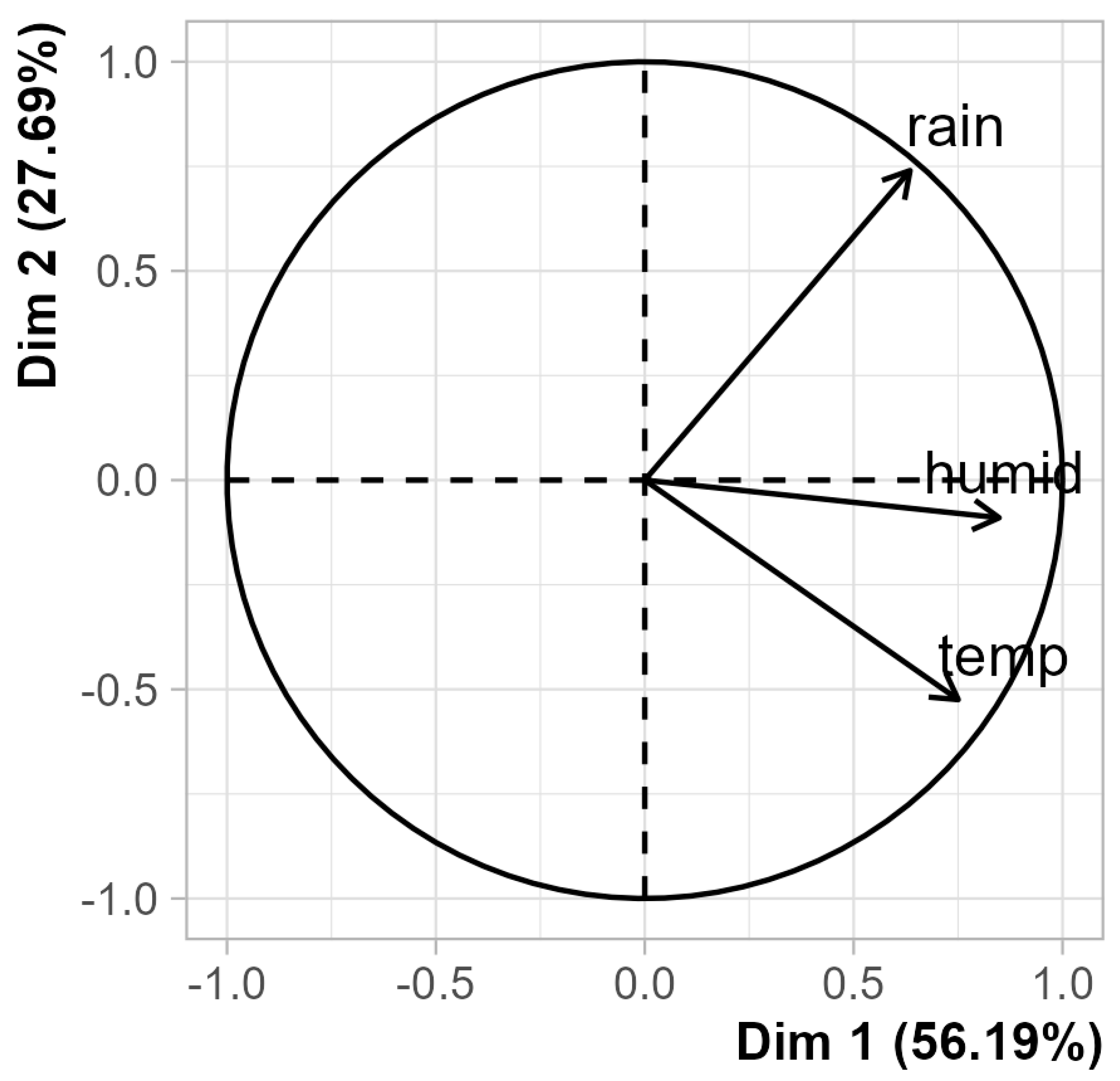 Preprints 92520 g003