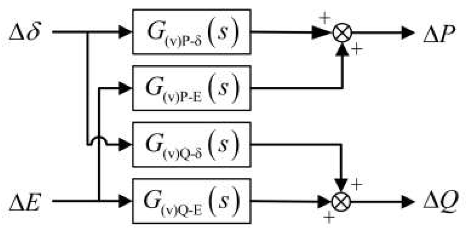 Preprints 104621 g003