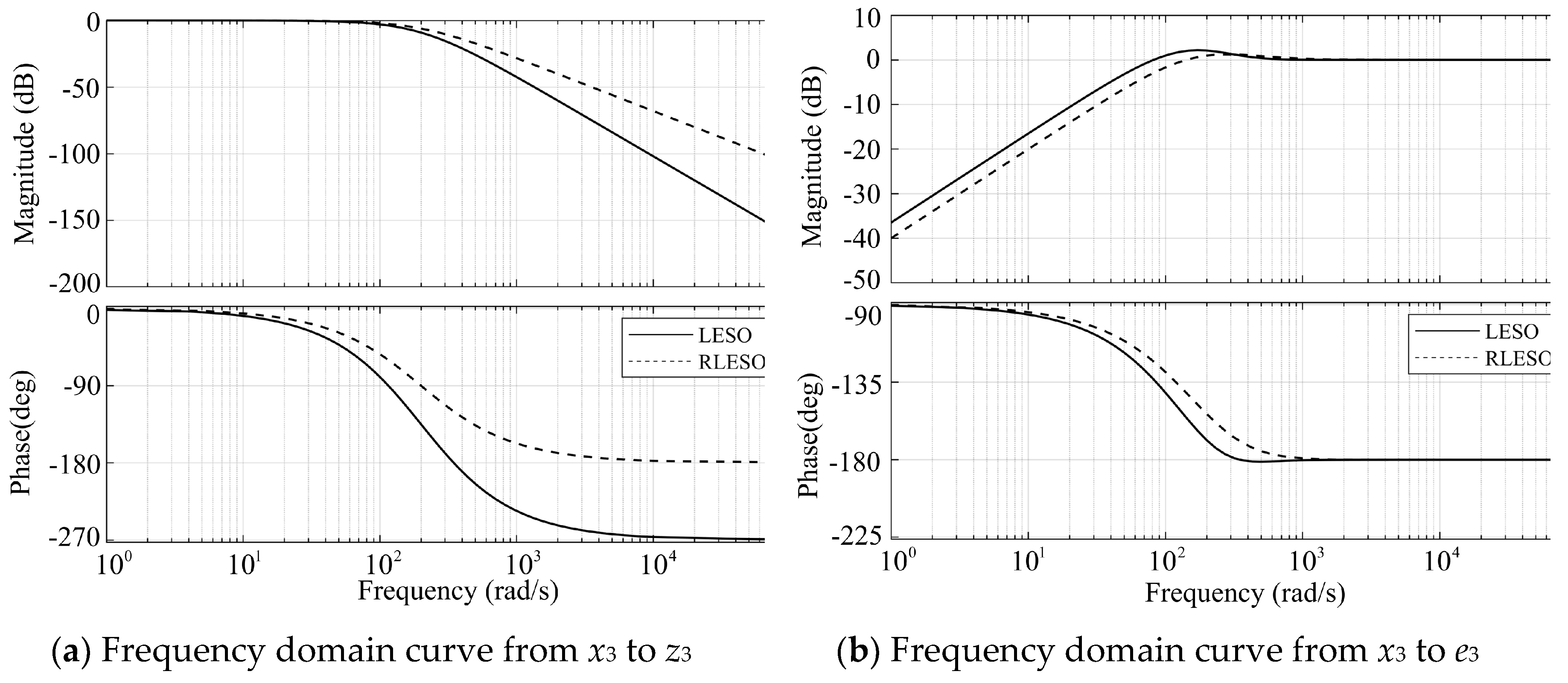 Preprints 104621 g005